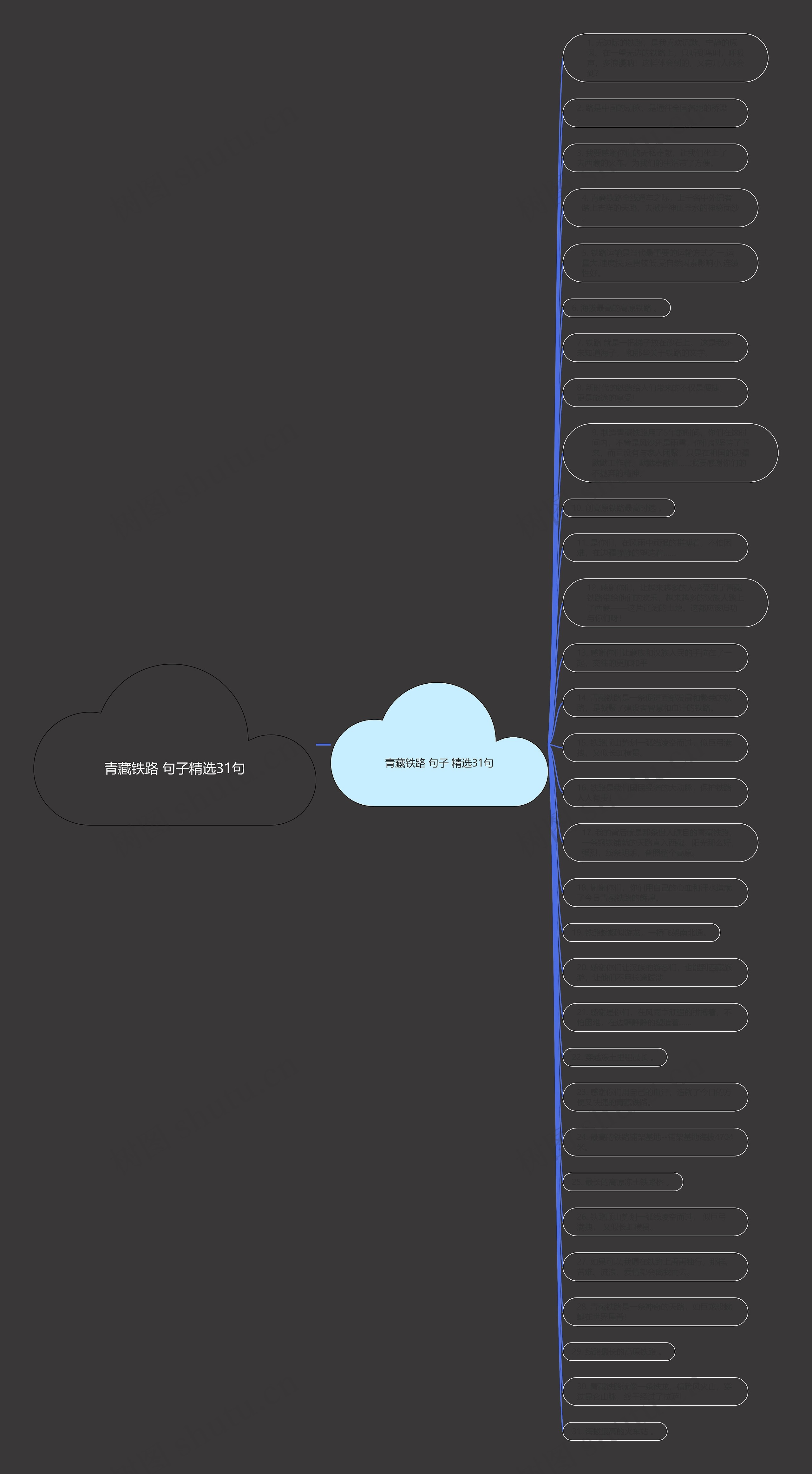 青藏铁路 句子精选31句思维导图高清图 青藏铁路 句子精选31句思维导图