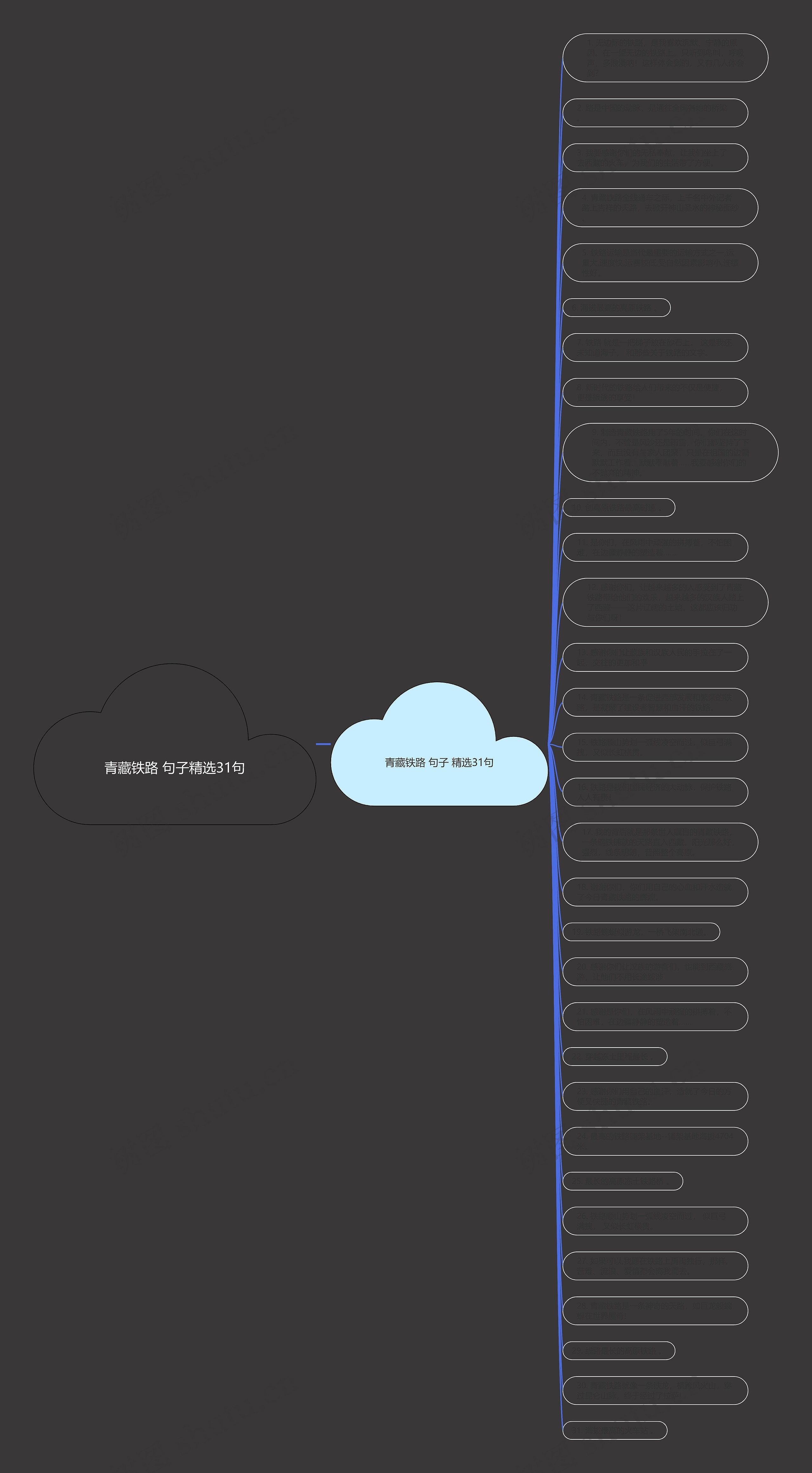 青藏铁路 句子精选31句思维导图