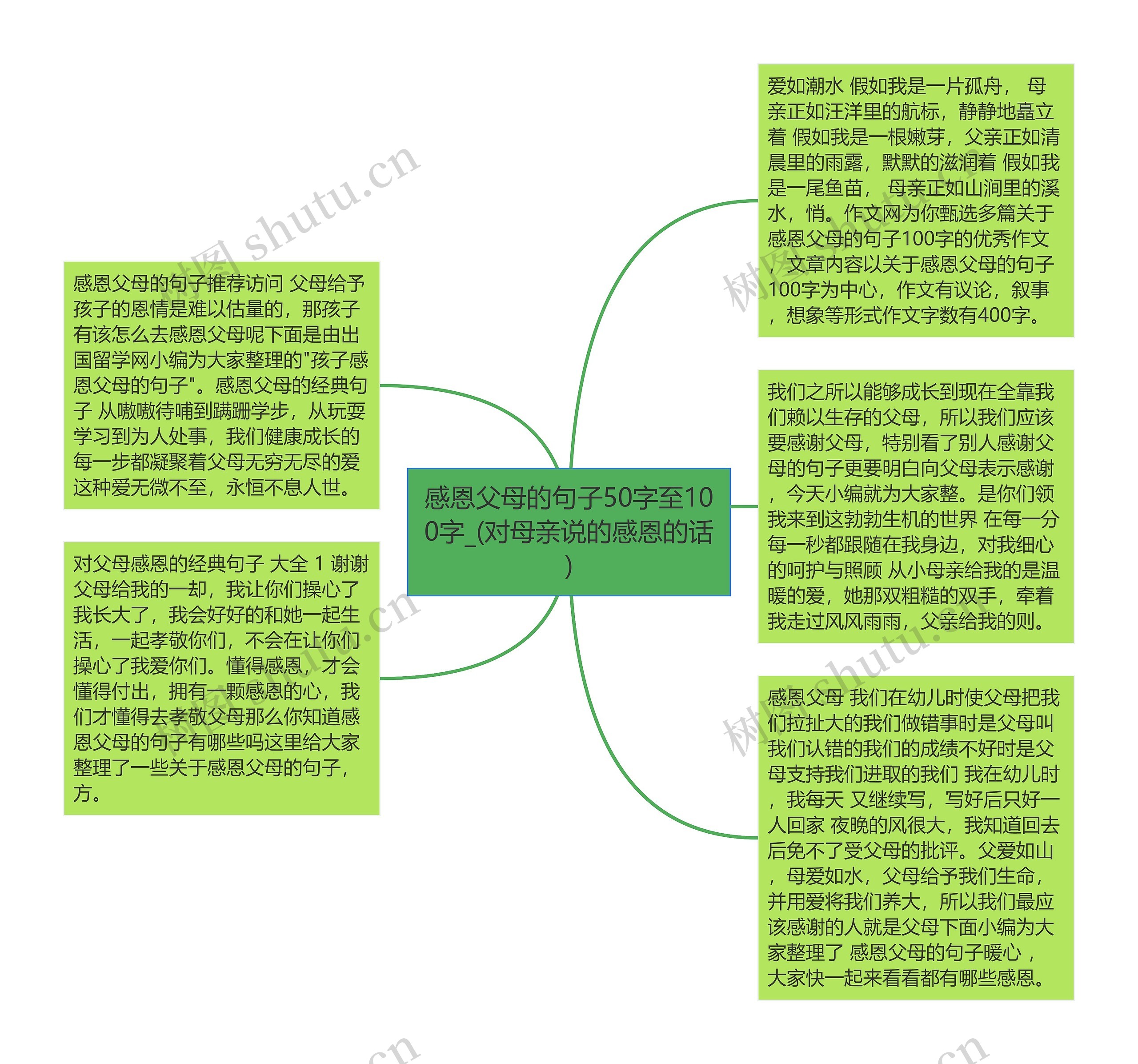 感恩父母的句子50字至100字_(对母亲说的感恩的话)思维导图