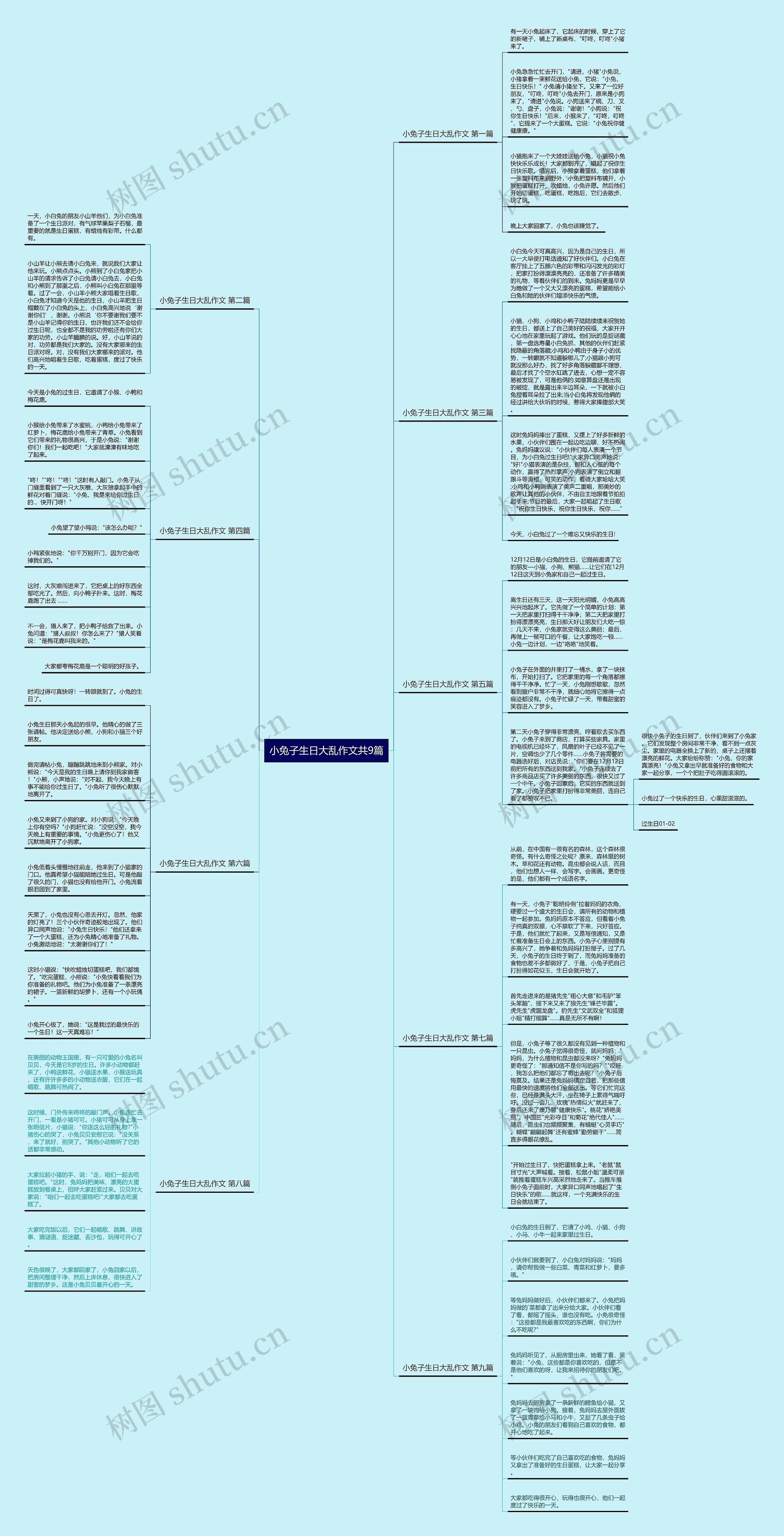小兔子生日大乱作文共9篇思维导图