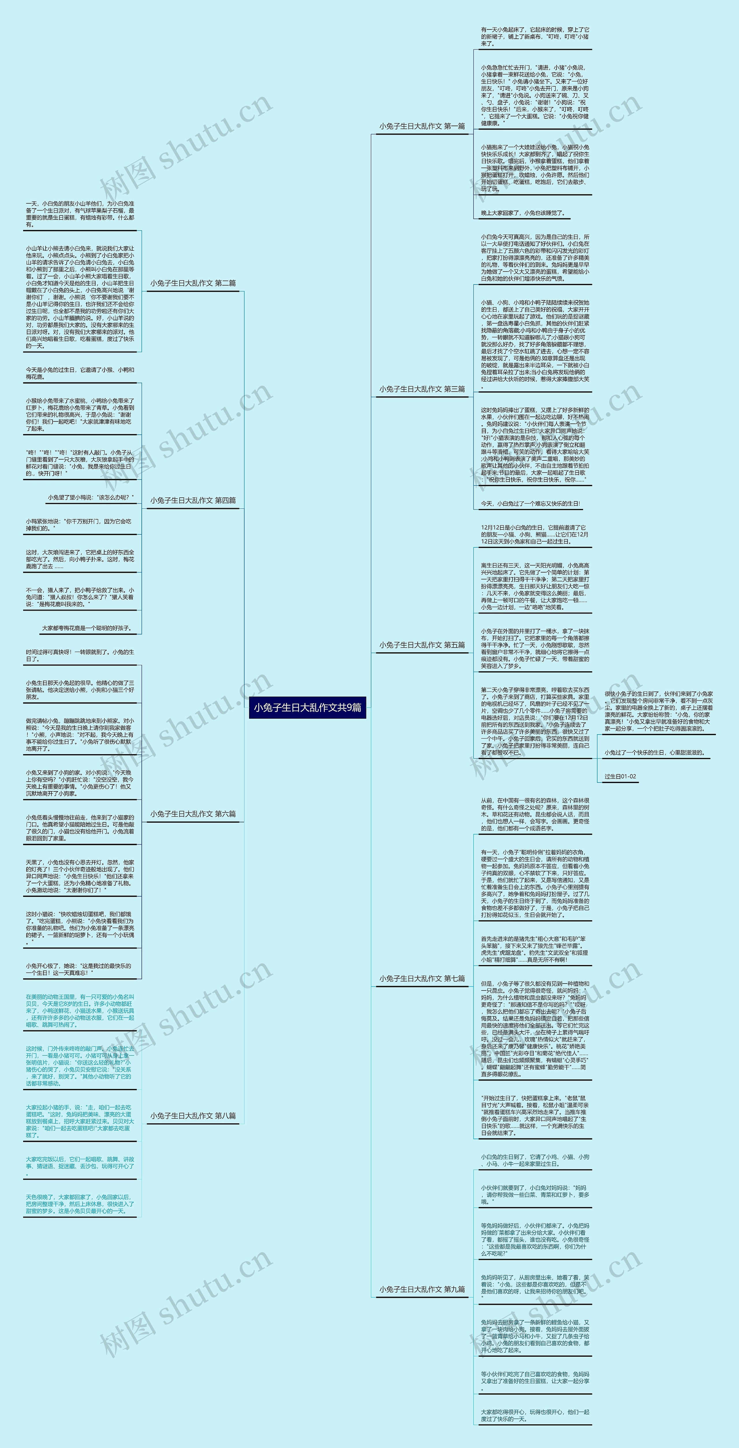小兔子生日大乱作文共9篇 小兔子生日大乱作文共9篇
