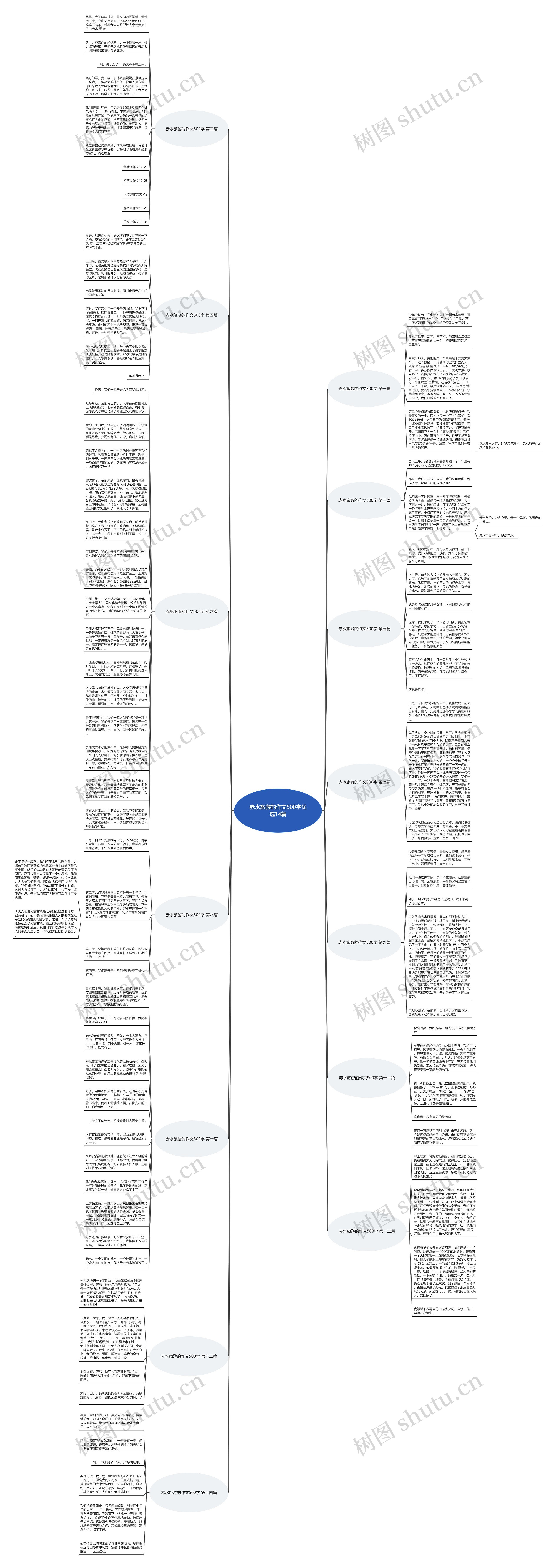 赤水旅游的作文500字优选14篇思维导图