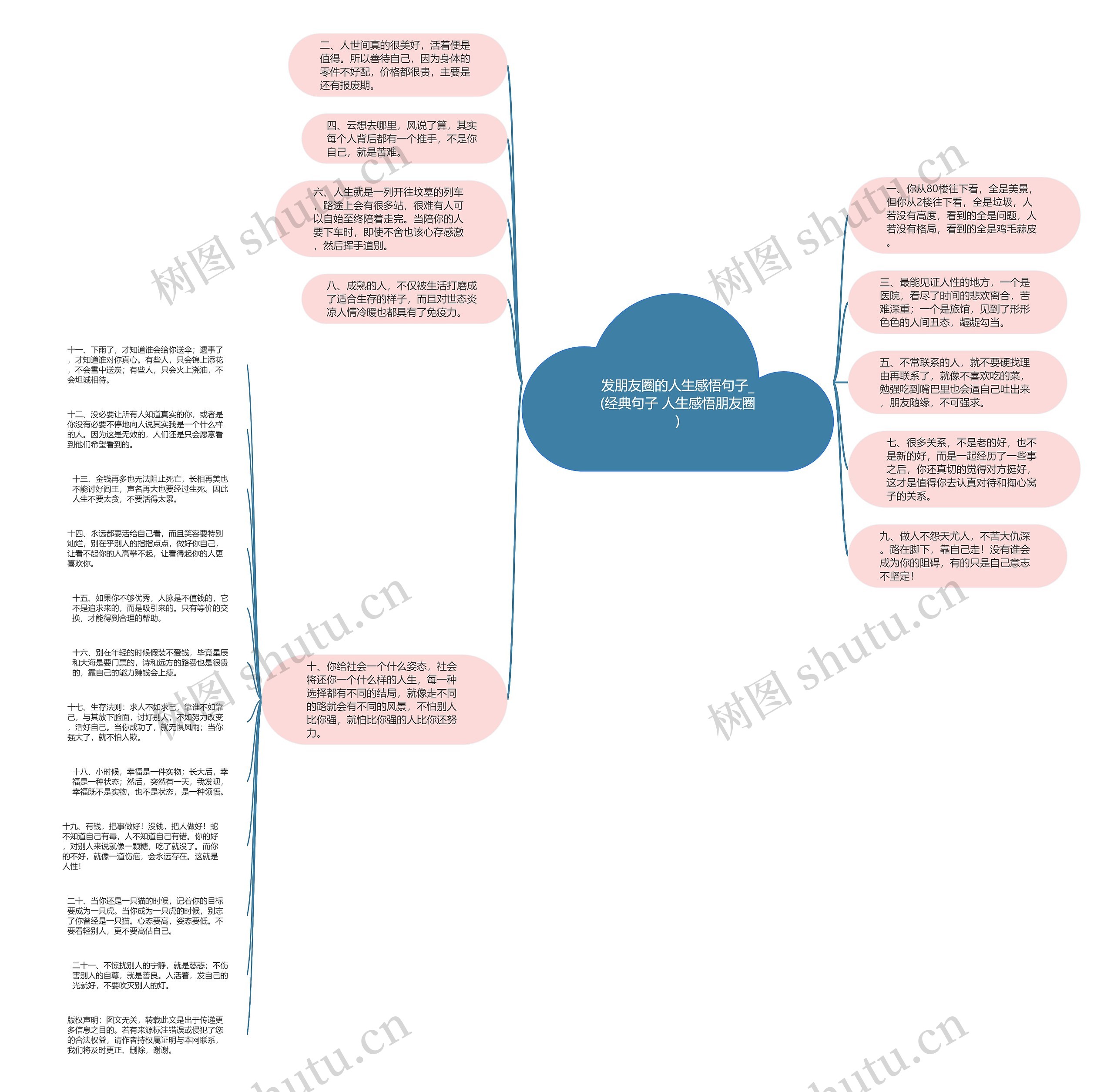 发朋友圈的人生感悟句子_(经典句子 人生感悟朋友圈)思维导图