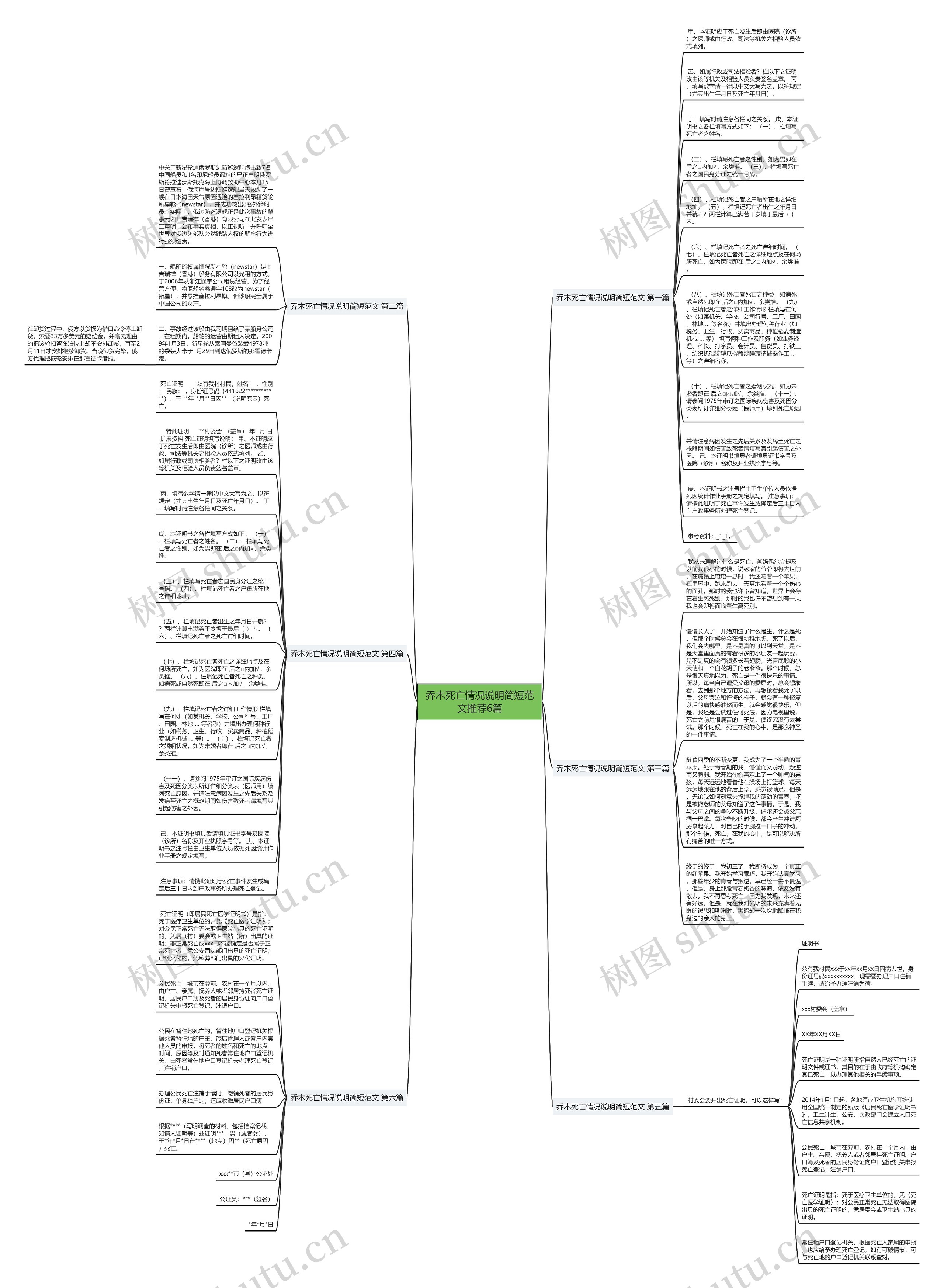 乔木死亡情况说明简短范文推荐6篇思维导图