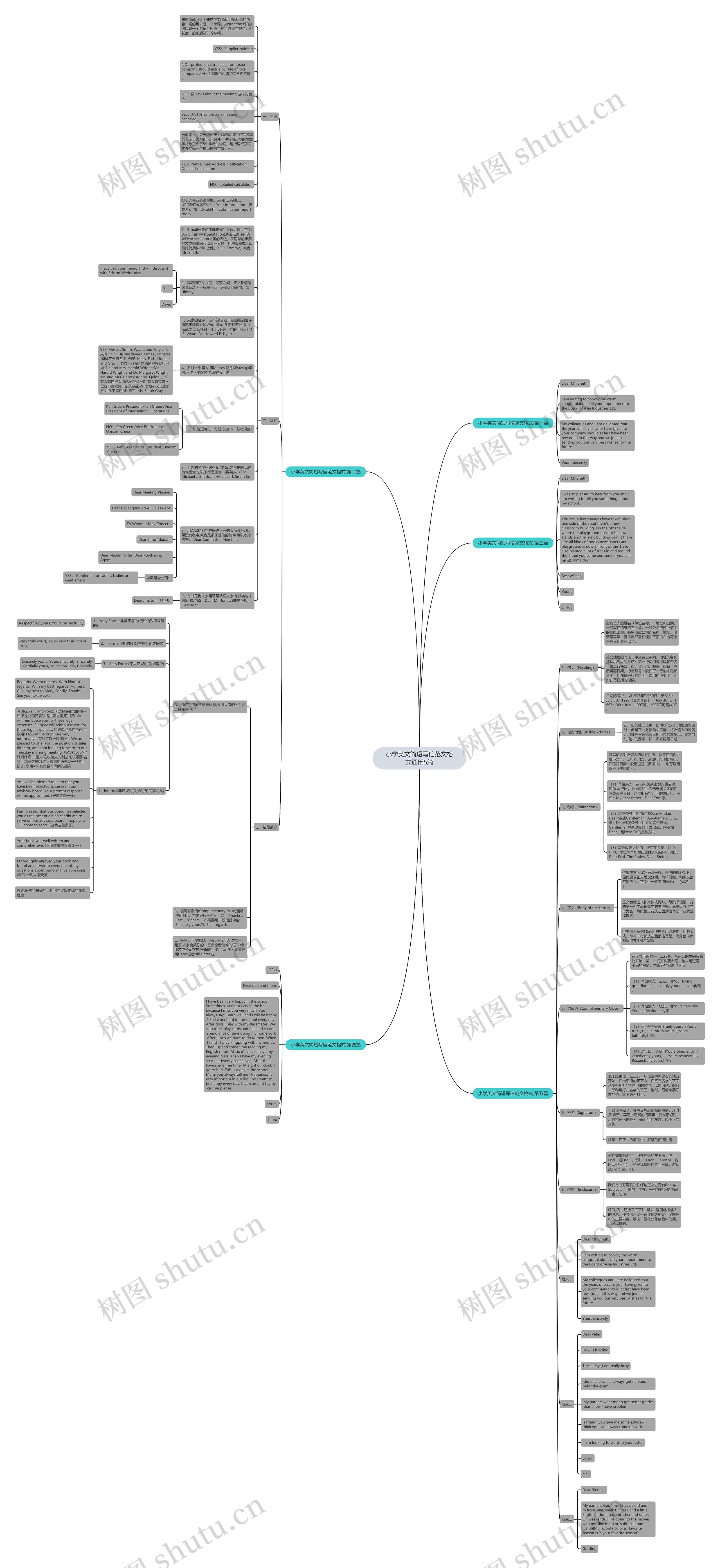 小学英文简短写信范文格式通用5篇思维导图