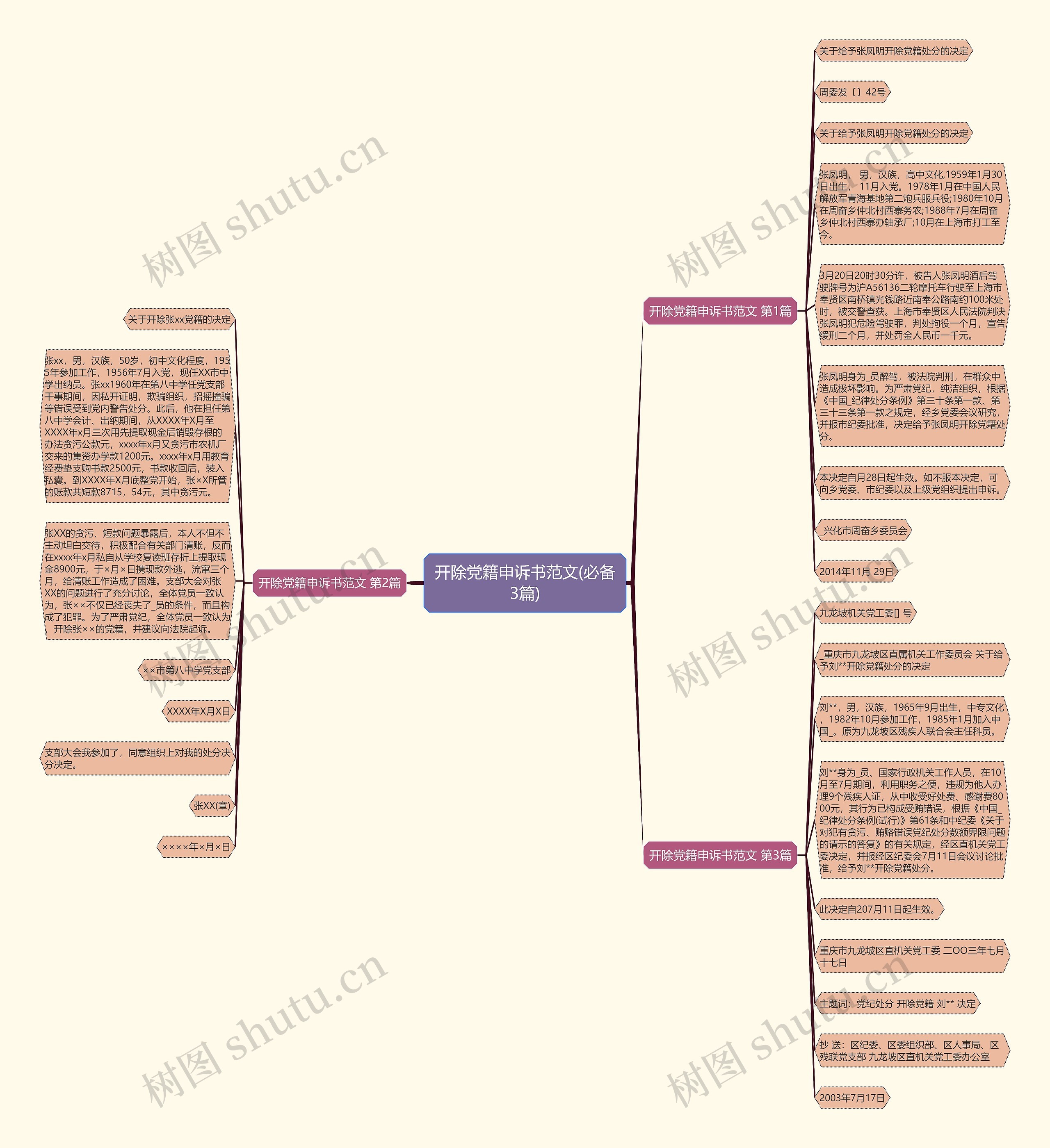 开除党籍申诉书范文(必备3篇)思维导图