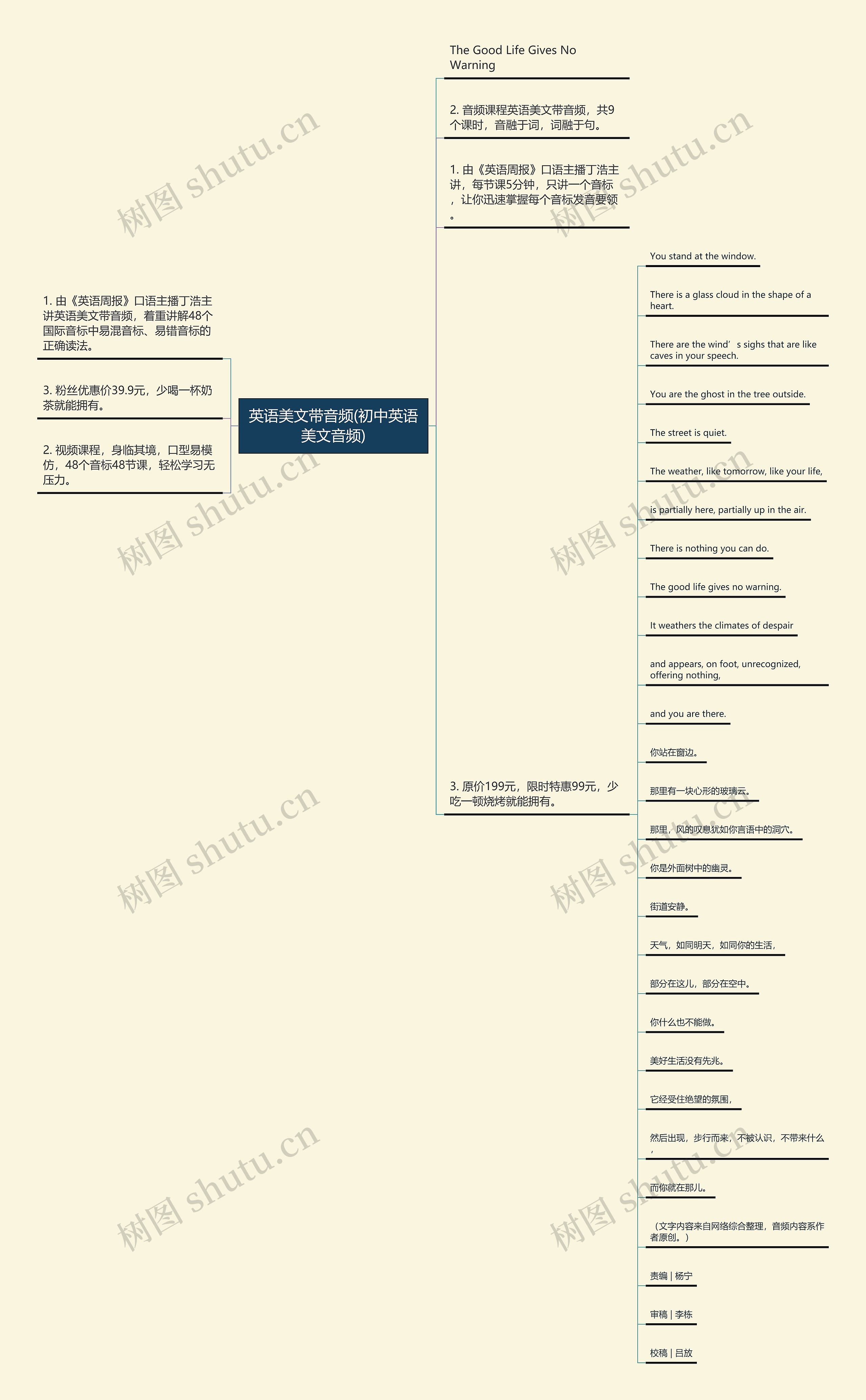 英语美文带音频(初中英语美文音频)思维导图