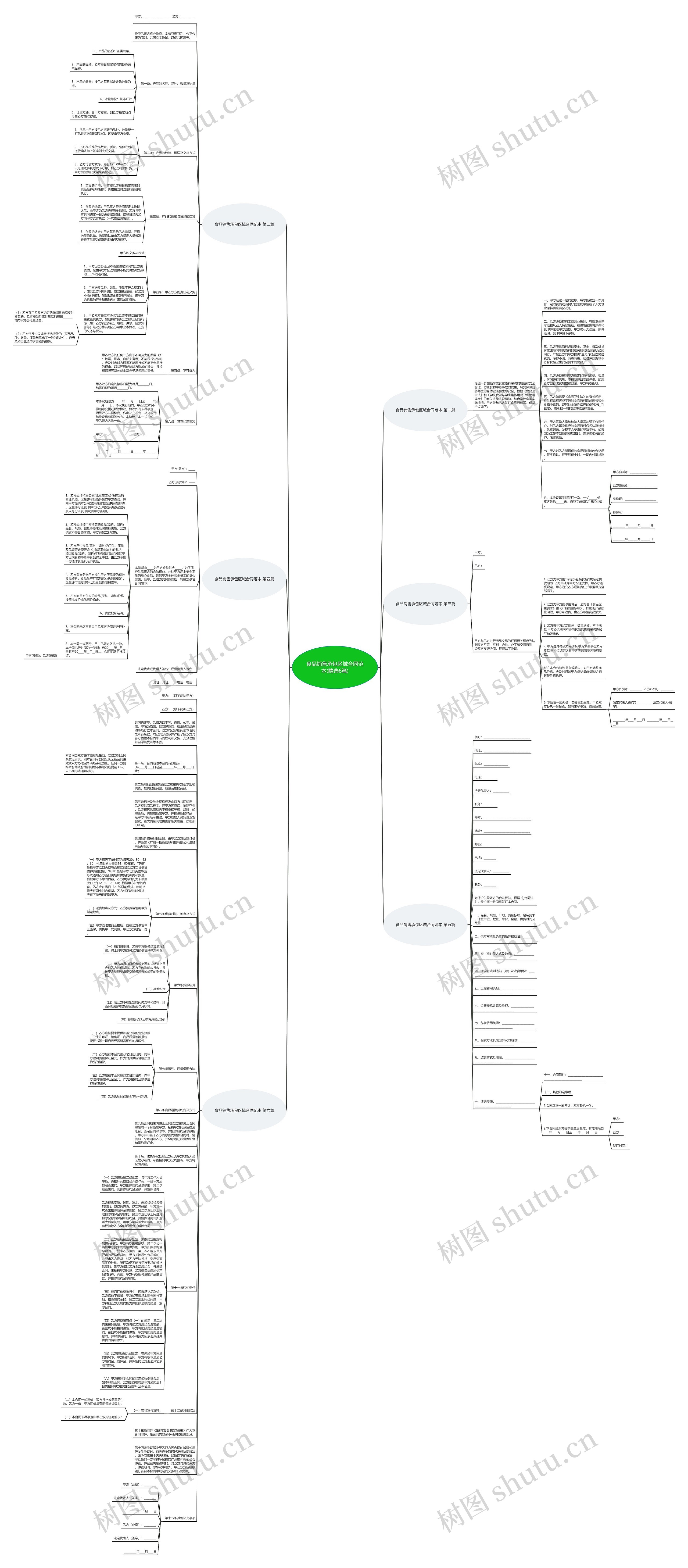 食品销售承包区域合同范本(精选6篇)思维导图