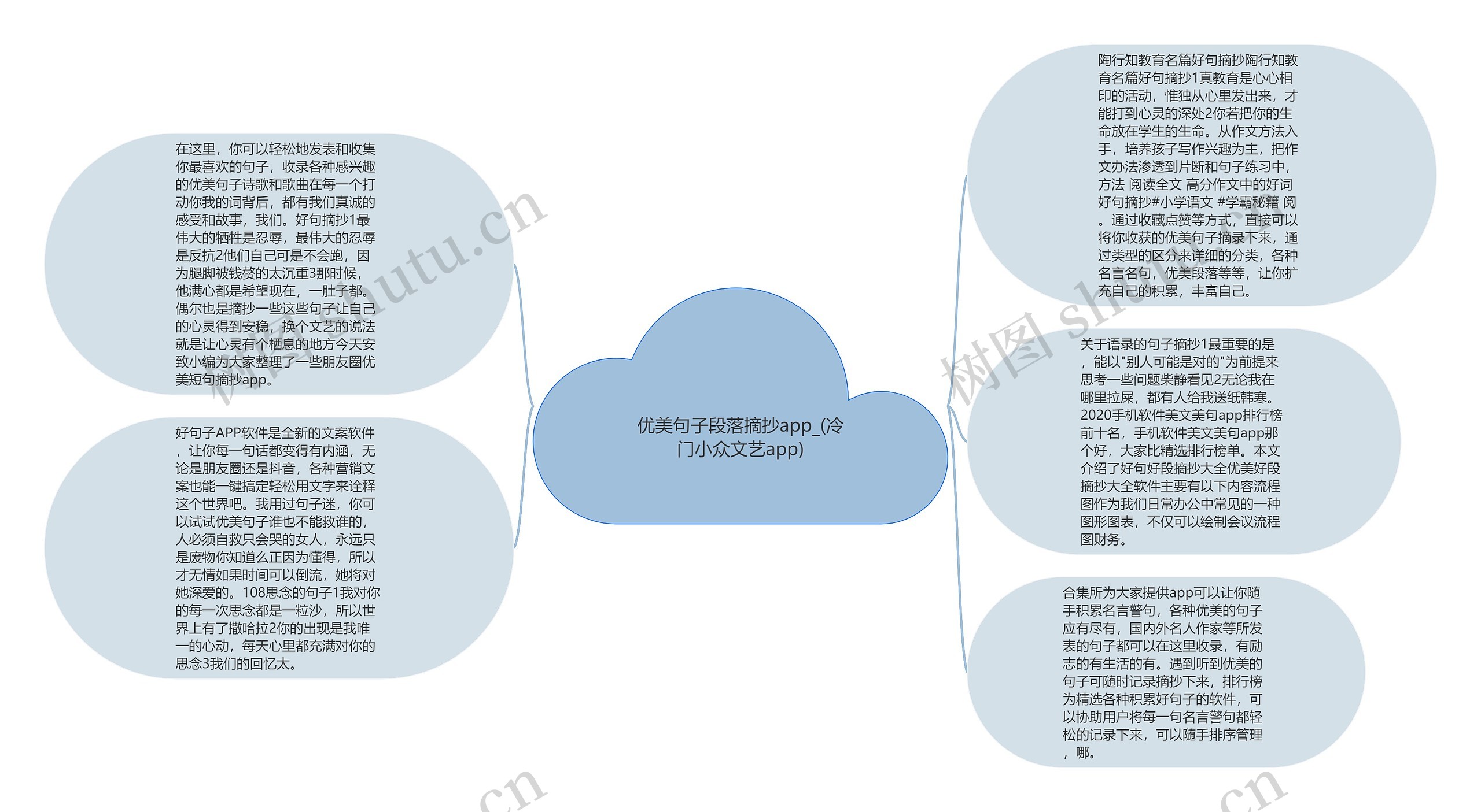 优美句子段落摘抄app_(冷门小众文艺app)思维导图