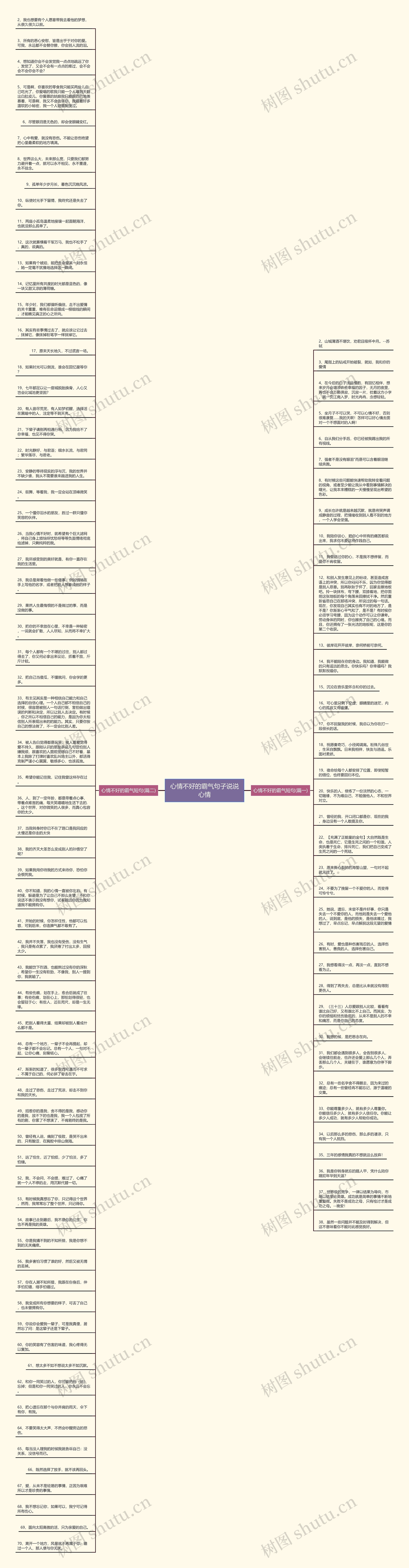 心情不好的霸气句子说说心情思维导图高清图 心情不好的霸气句子说说心情思维导图