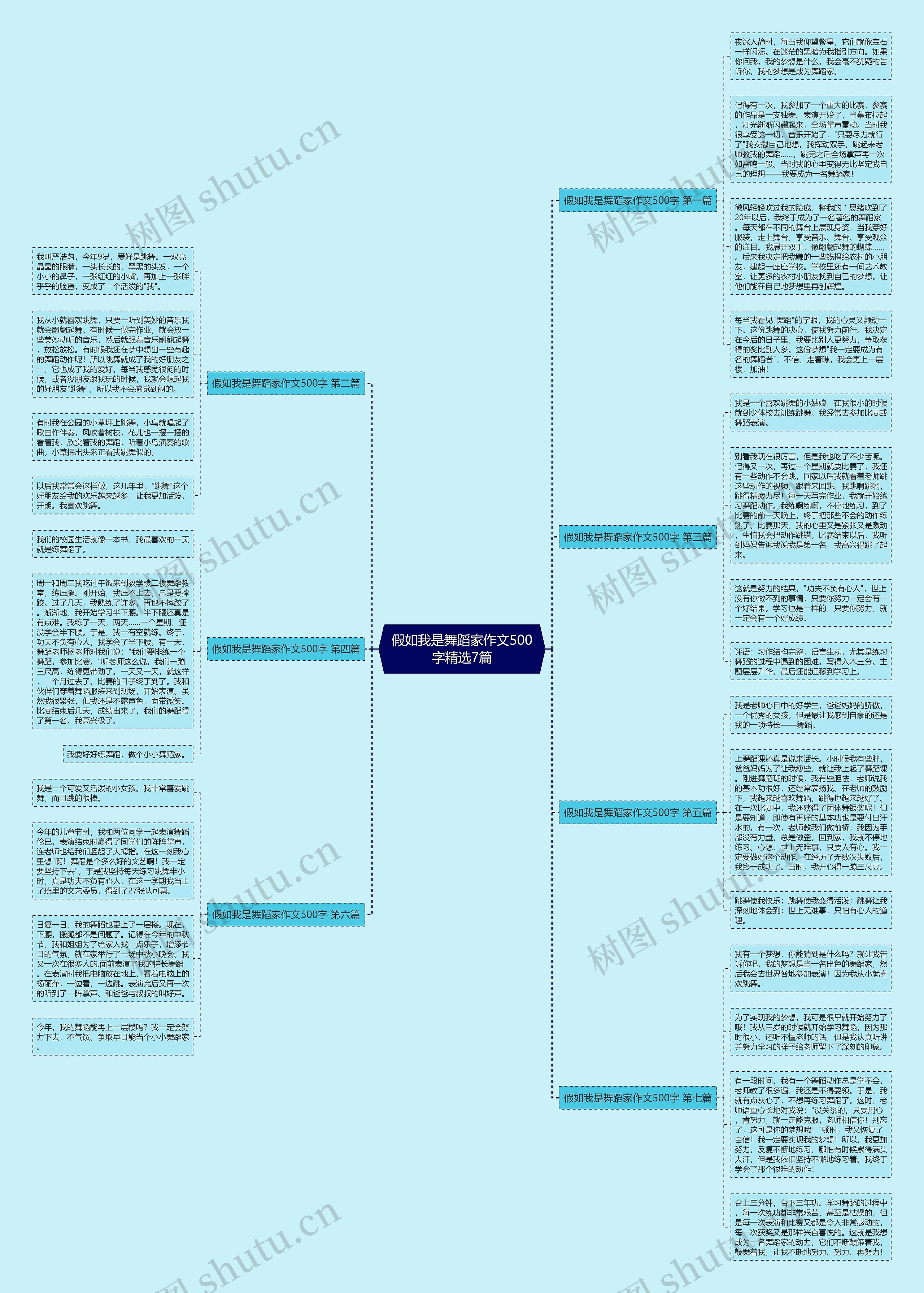 假如我是舞蹈家作文500字精选7篇思维导图