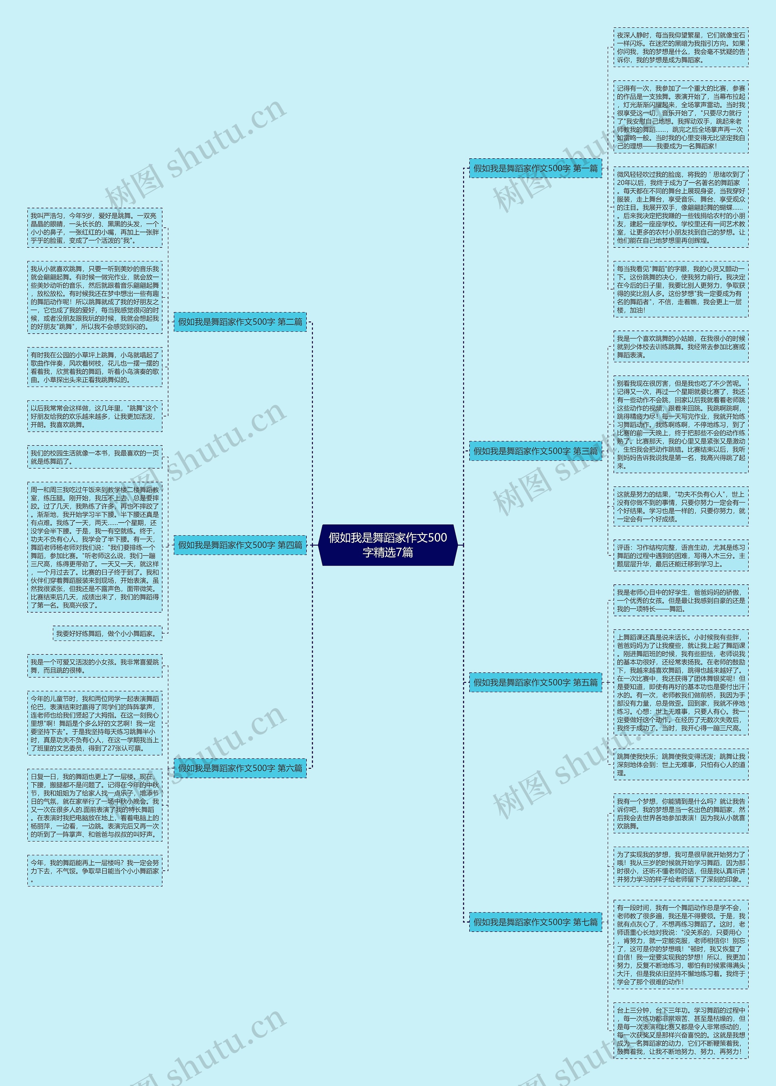 假如我是舞蹈家作文500字精选7篇 假如我是舞蹈家作文500字精选7篇