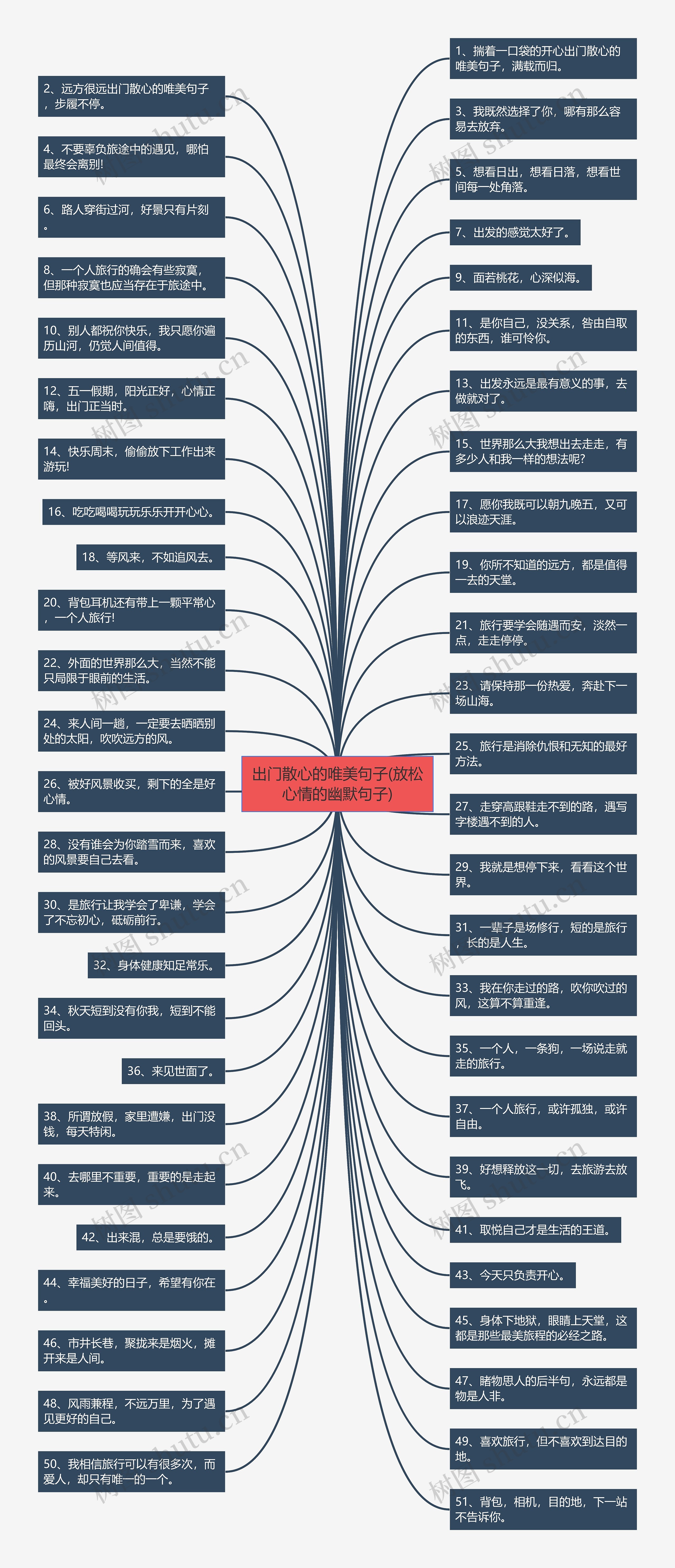 出门散心的唯美句子(放松心情的幽默句子)思维导图