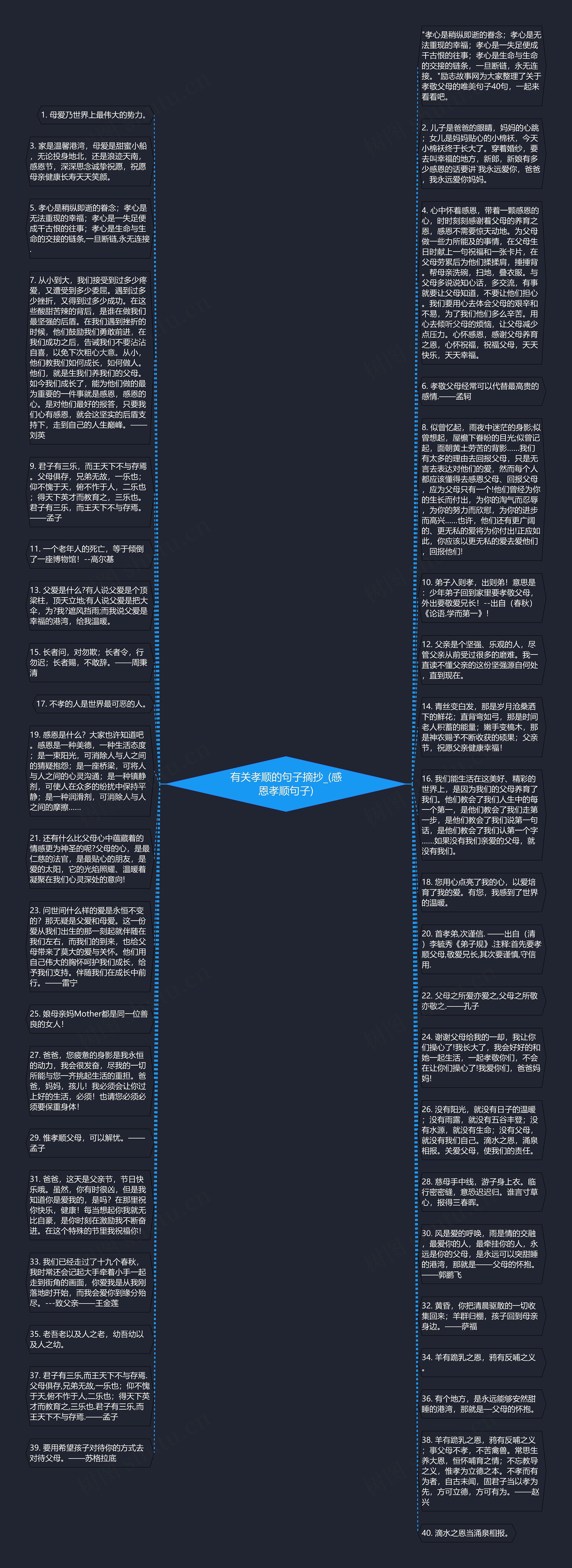 有关孝顺的句子摘抄_(感恩孝顺句子)