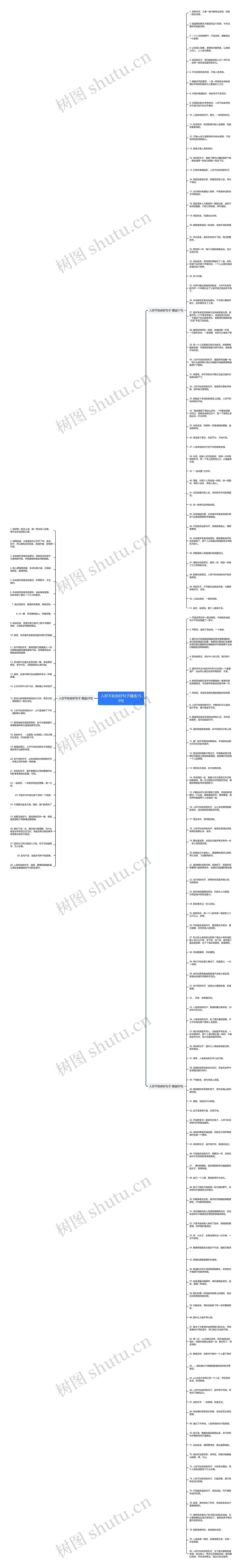 人好不如命好句子精选159句思维导图