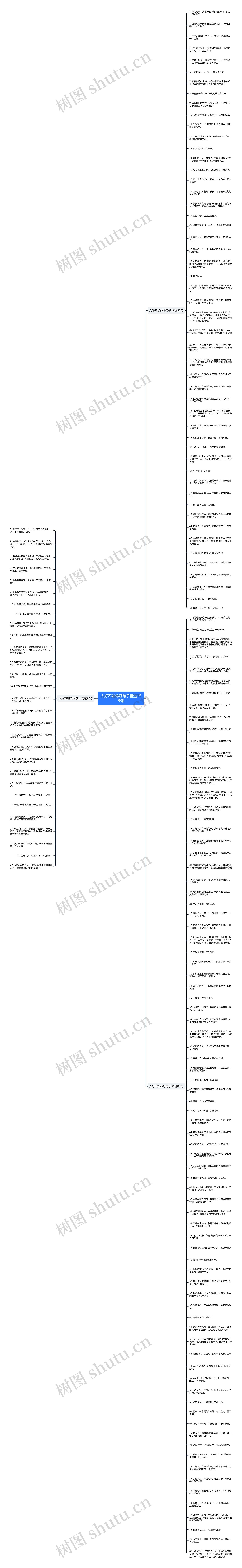 人好不如命好句子精选159句思维导图高清图 人好不如命好句子精选159句思维导图