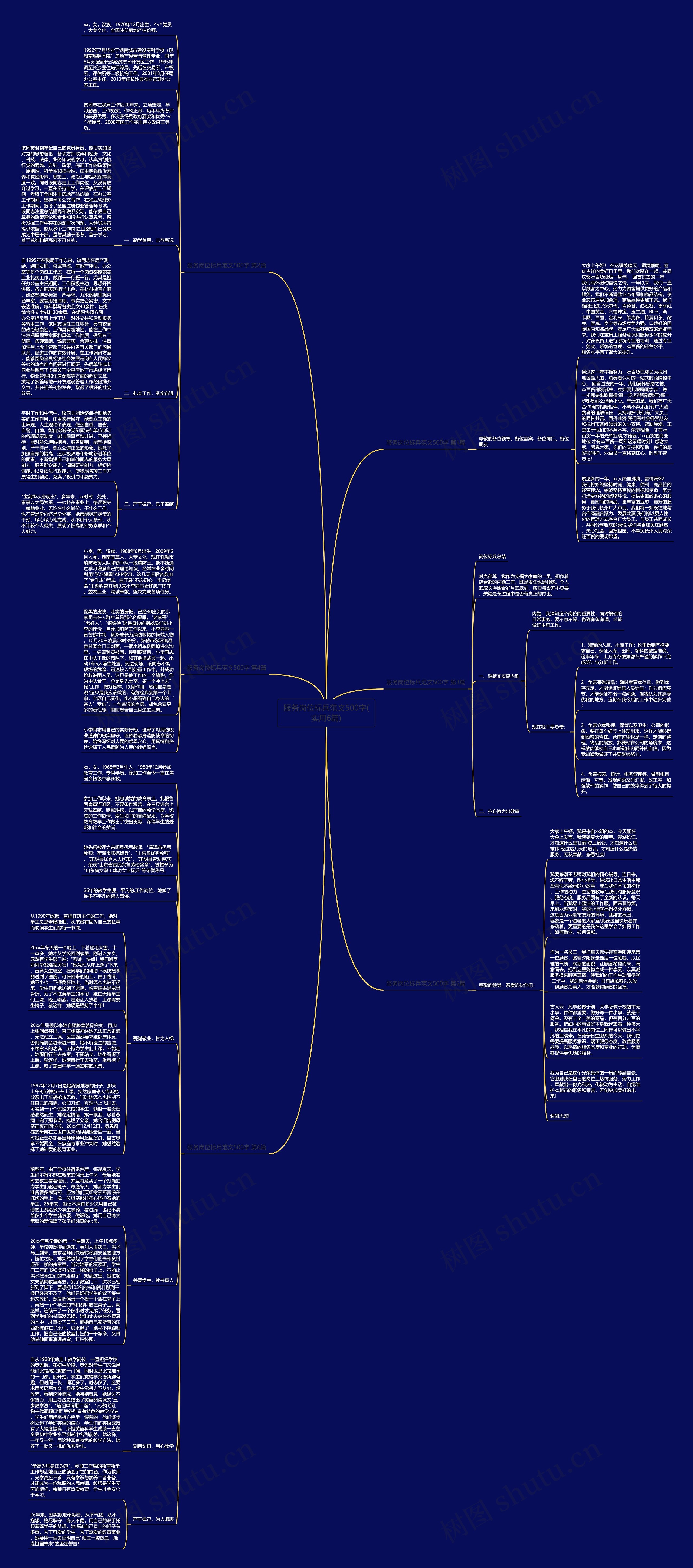 服务岗位标兵范文500字(实用6篇)思维导图
