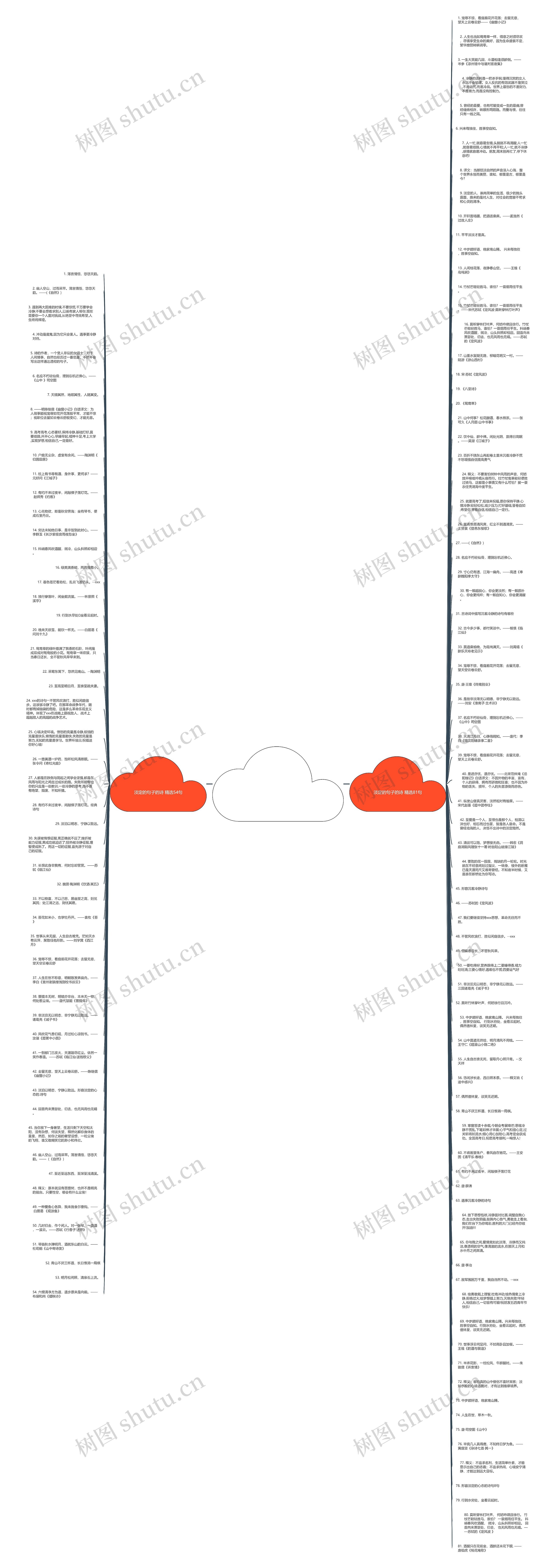 淡定的句子的诗精选135句思维导图