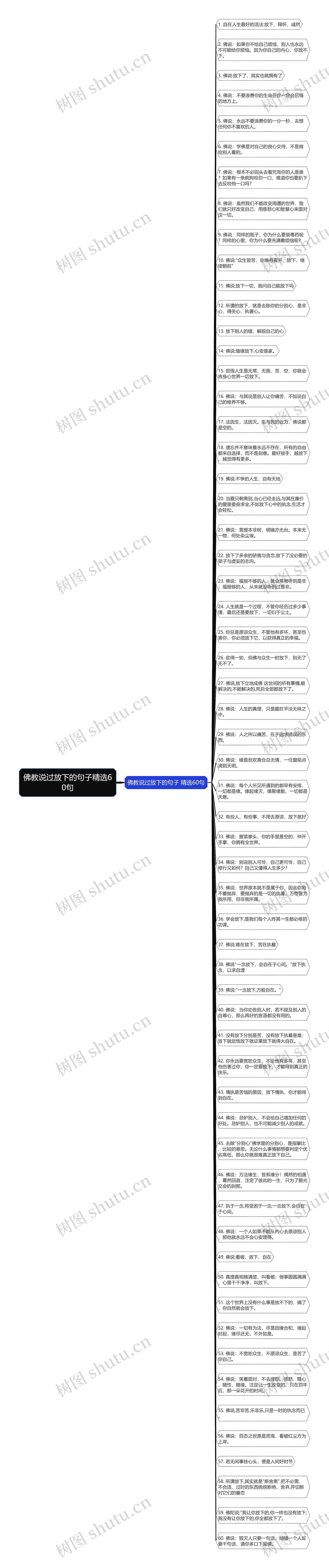 佛教说过放下的句子精选60句思维导图
