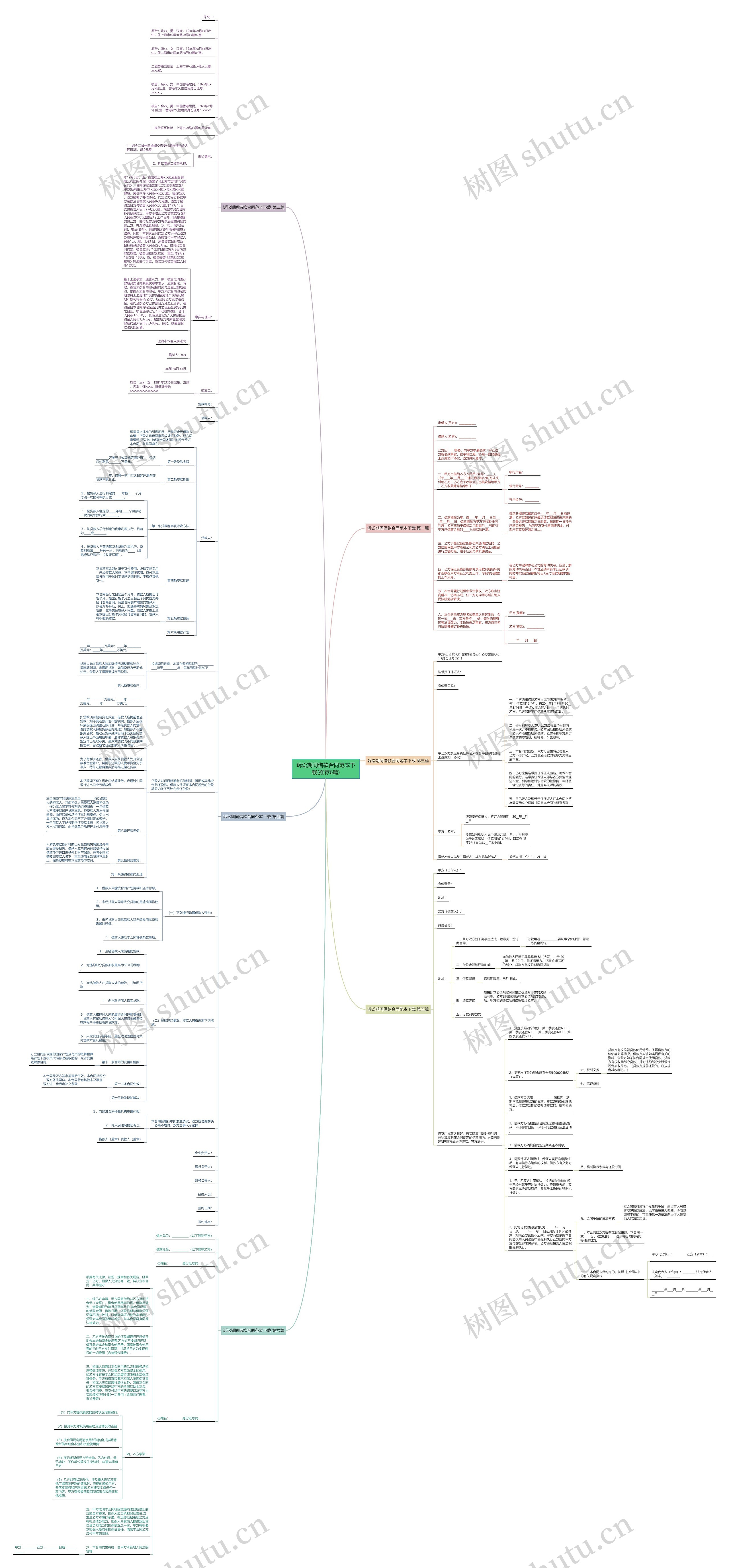 诉讼期间借款合同范本下载(推荐6篇)思维导图