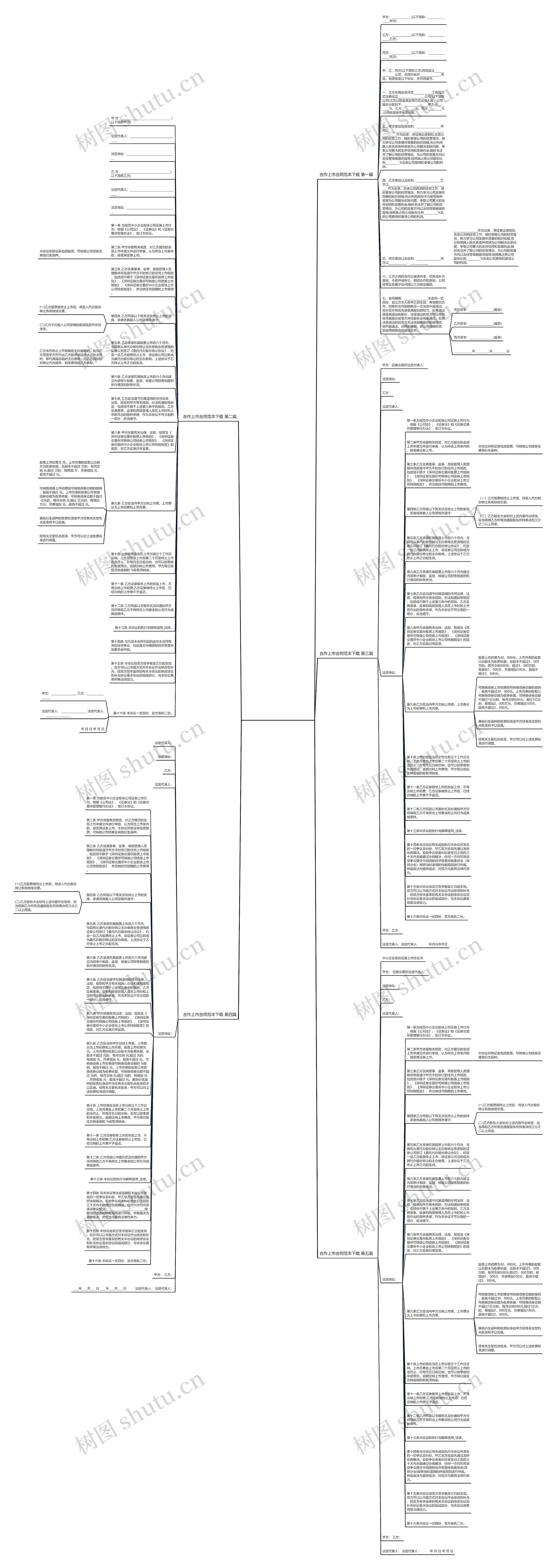 合作上市合同范本下载5篇思维导图