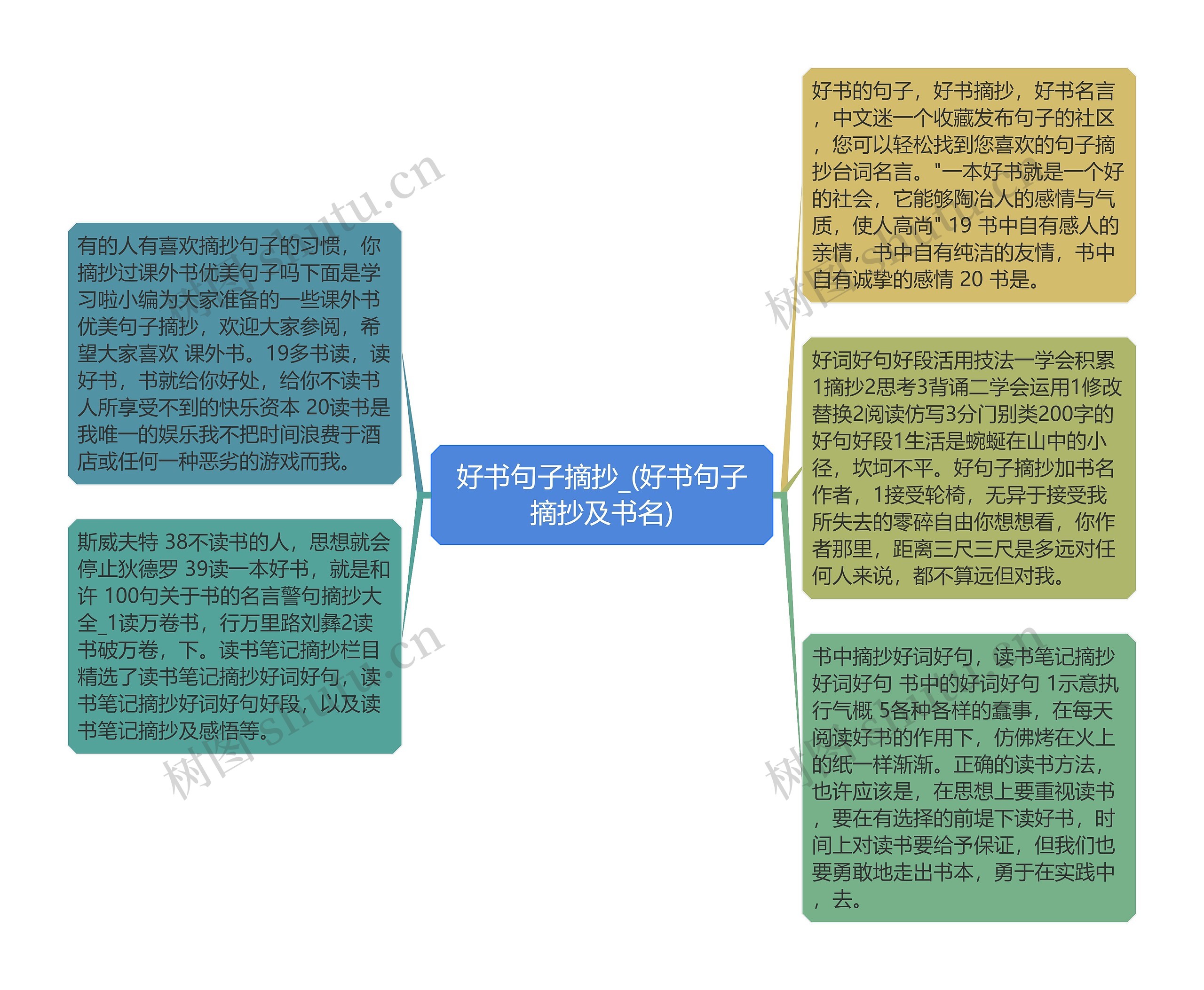 好书句子摘抄_(好书句子摘抄及书名)思维导图