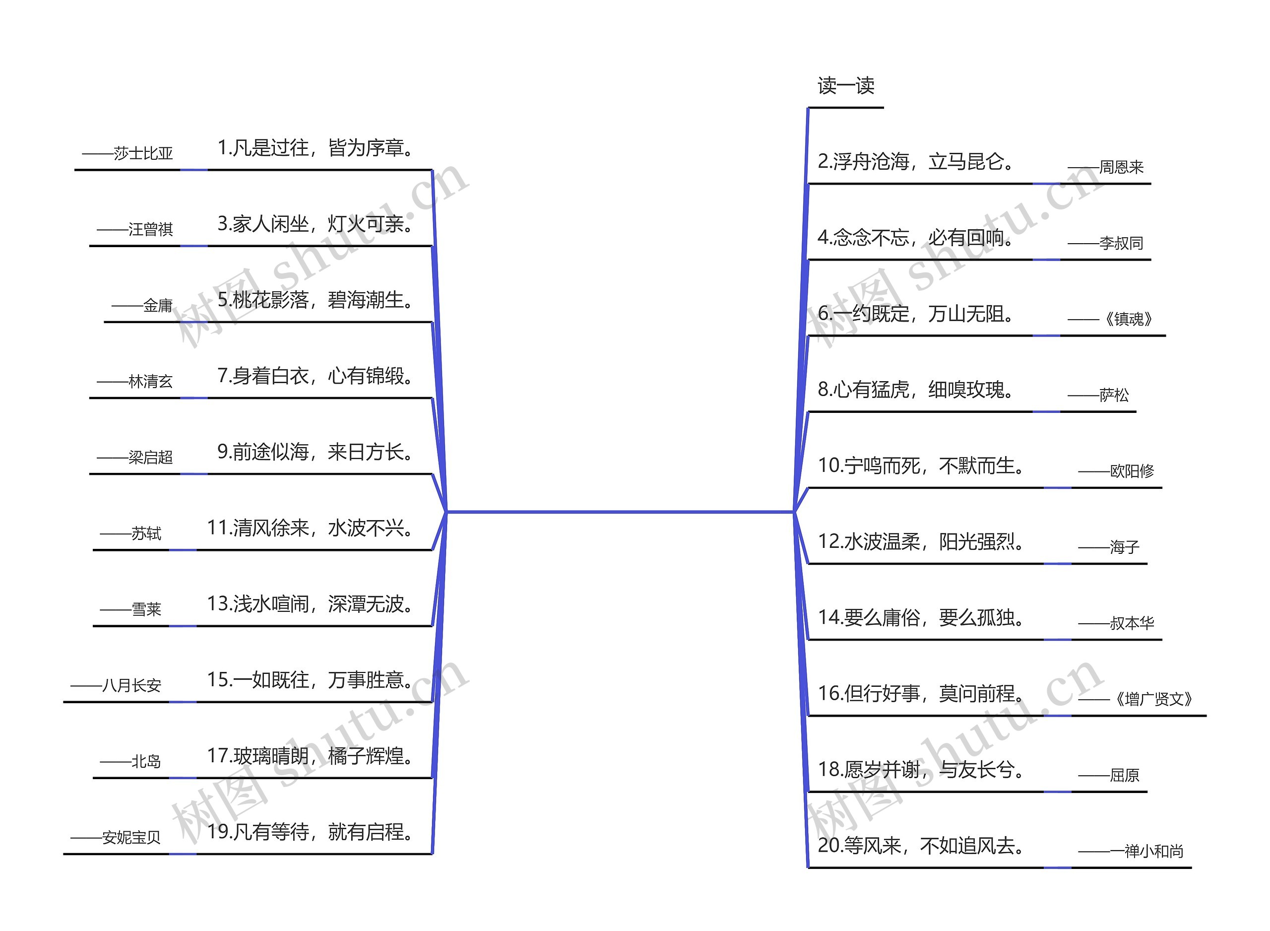 八个字的唯美句子励志经典_(霸气正能量语录)思维导图