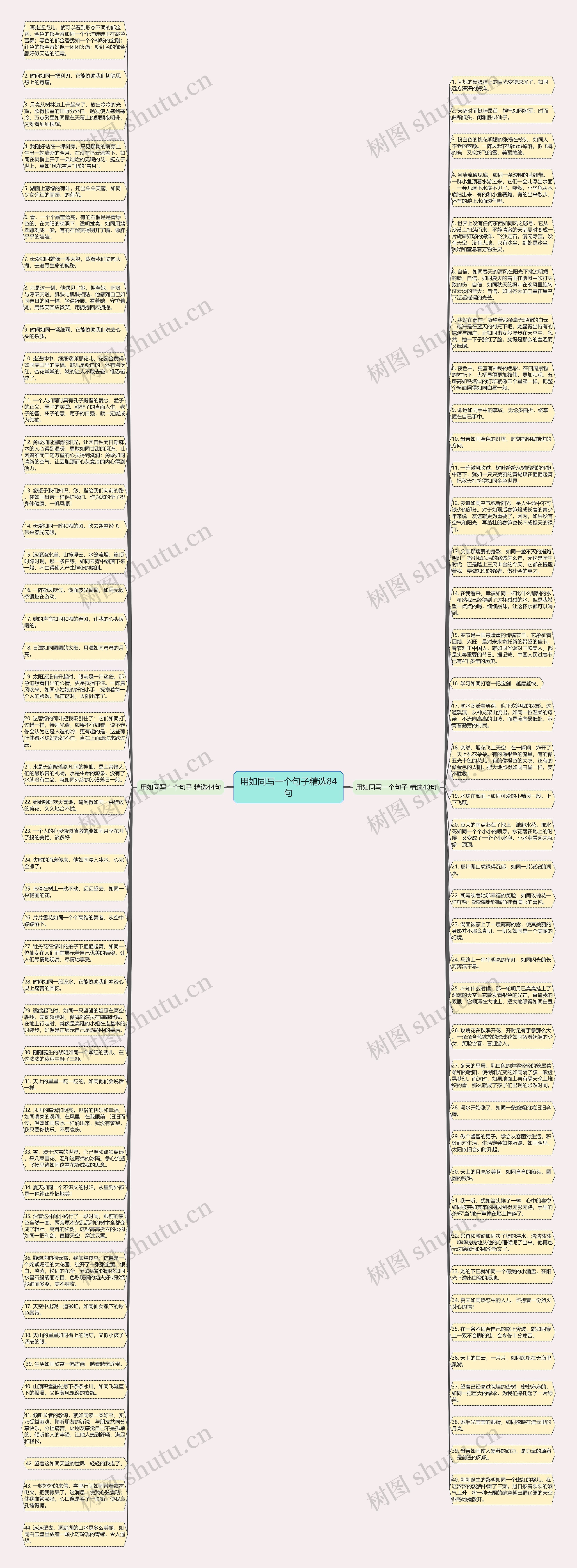 用如同写一个句子精选84句思维导图