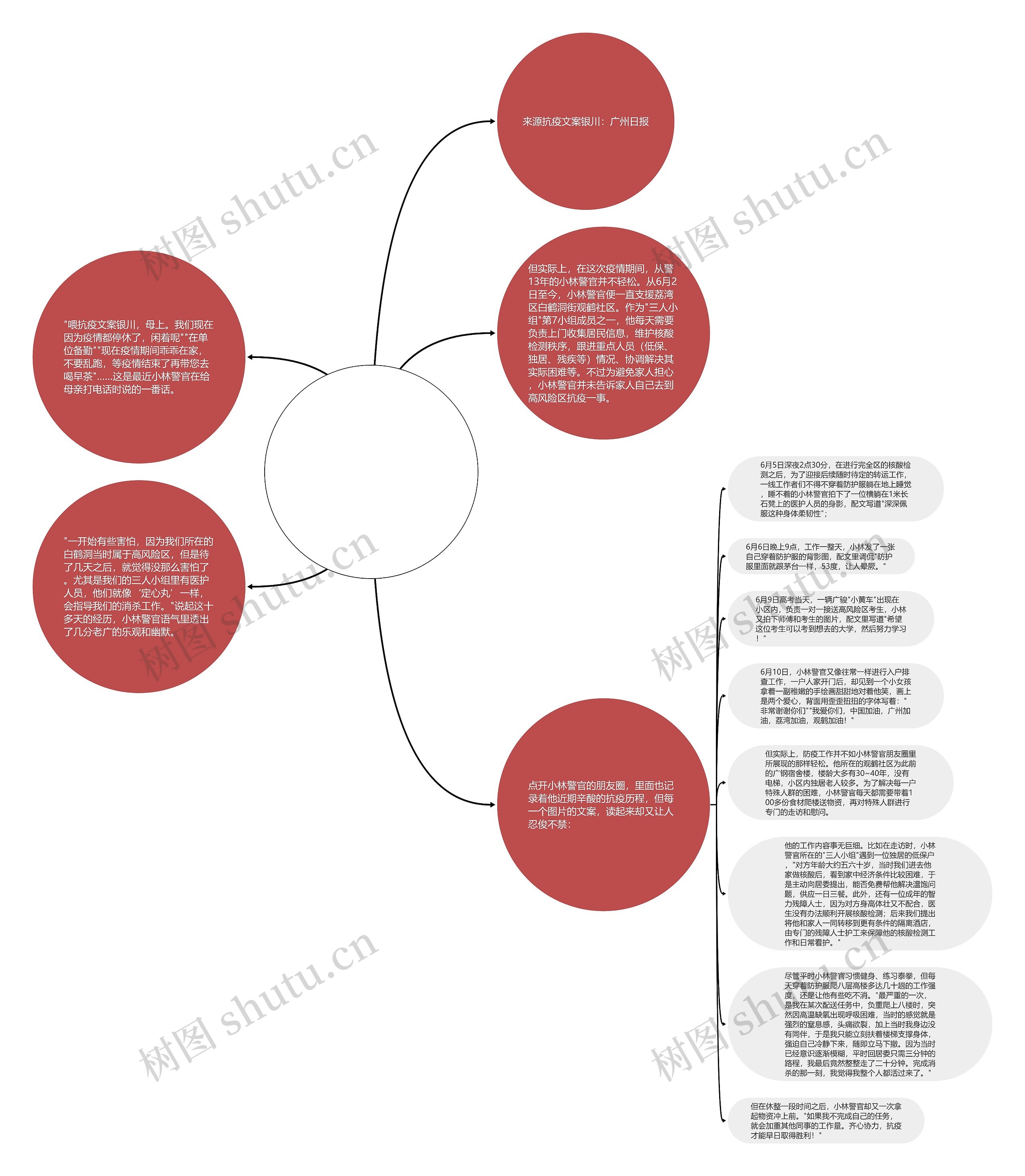 抗疫文案银川【肽毒抗疫血清说明书】思维导图