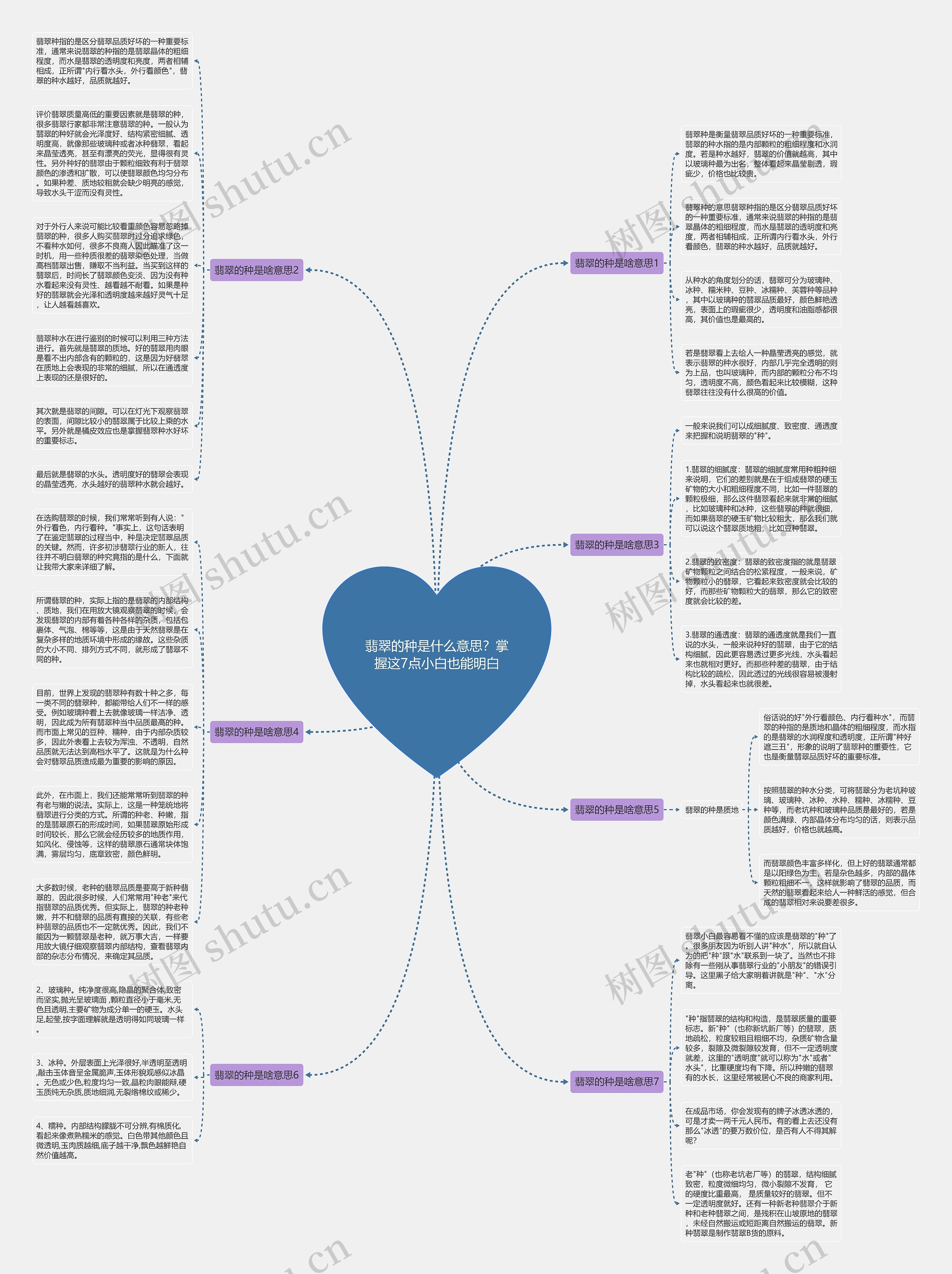 翡翠的种是什么意思？掌握这7点小白也能明白思维导图
