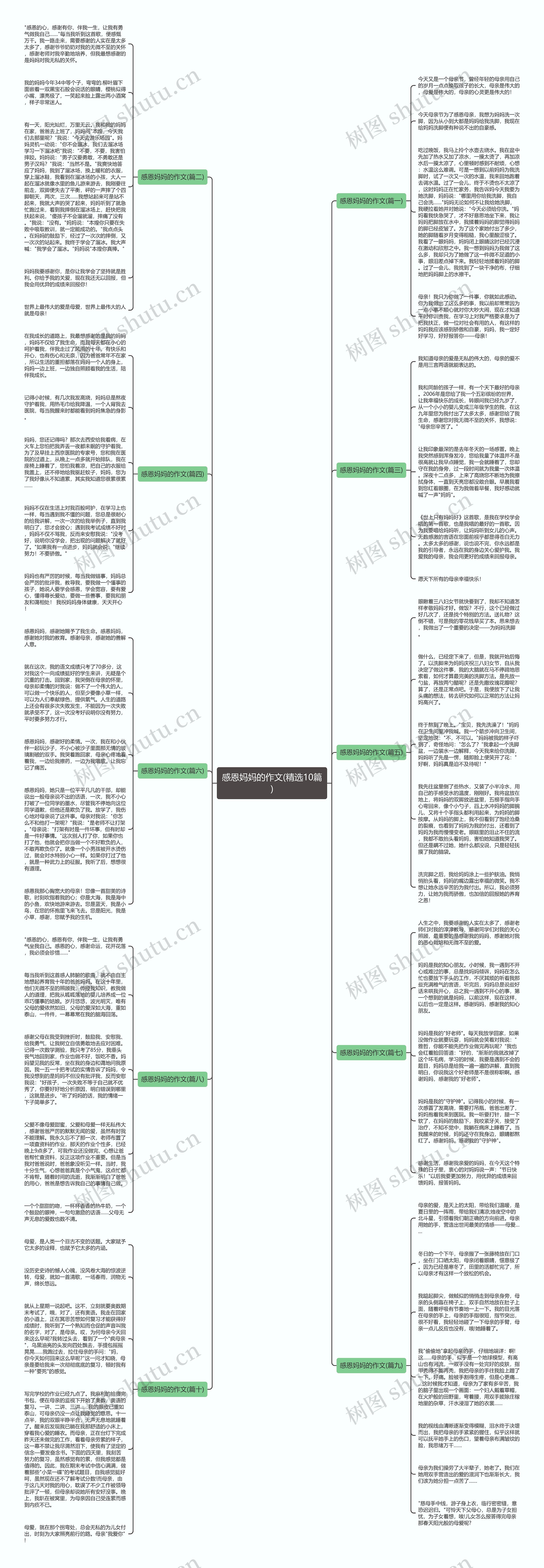 感恩妈妈的作文(精选10篇)思维导图
