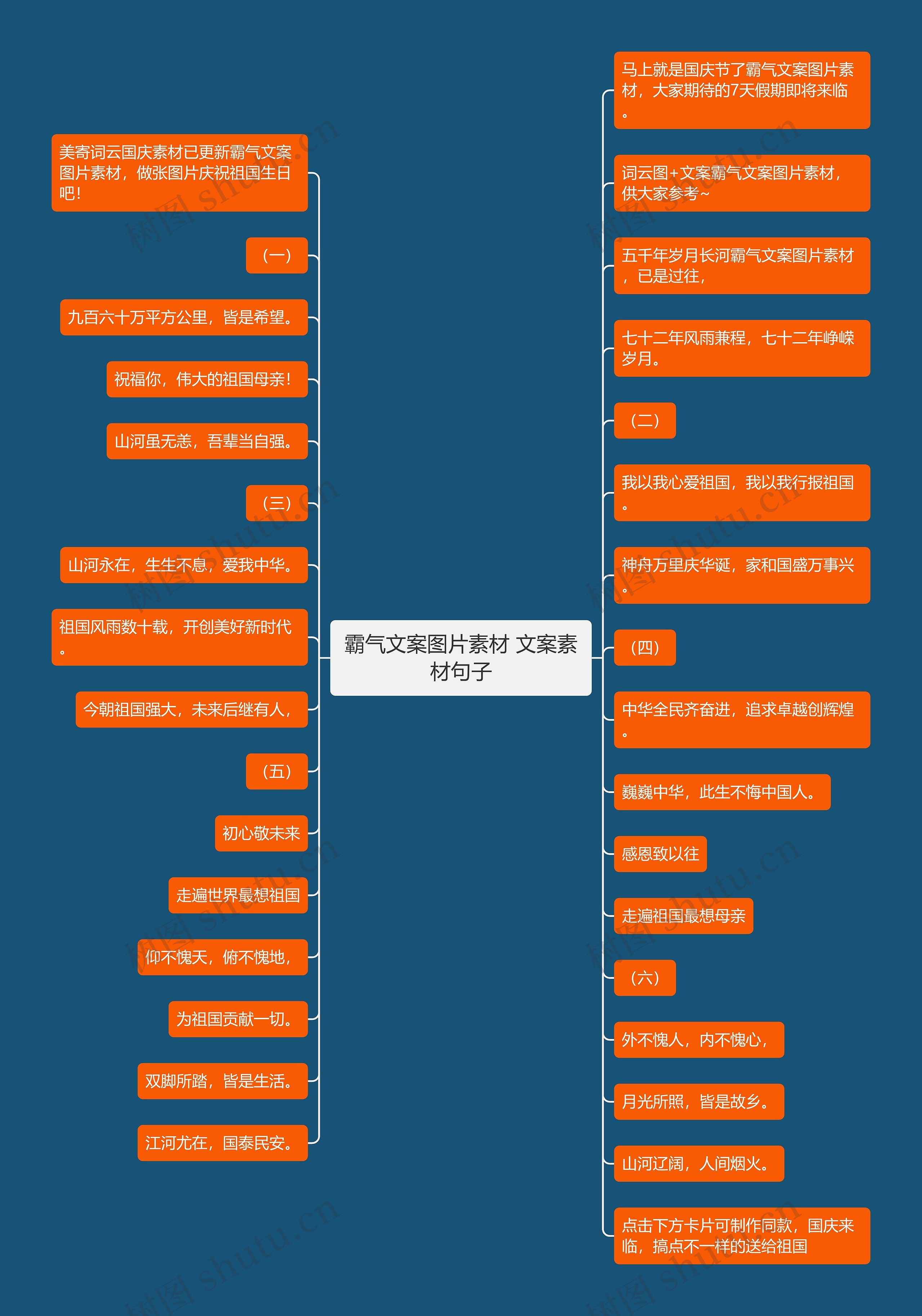 霸气文案图片素材 文案素材句子思维导图