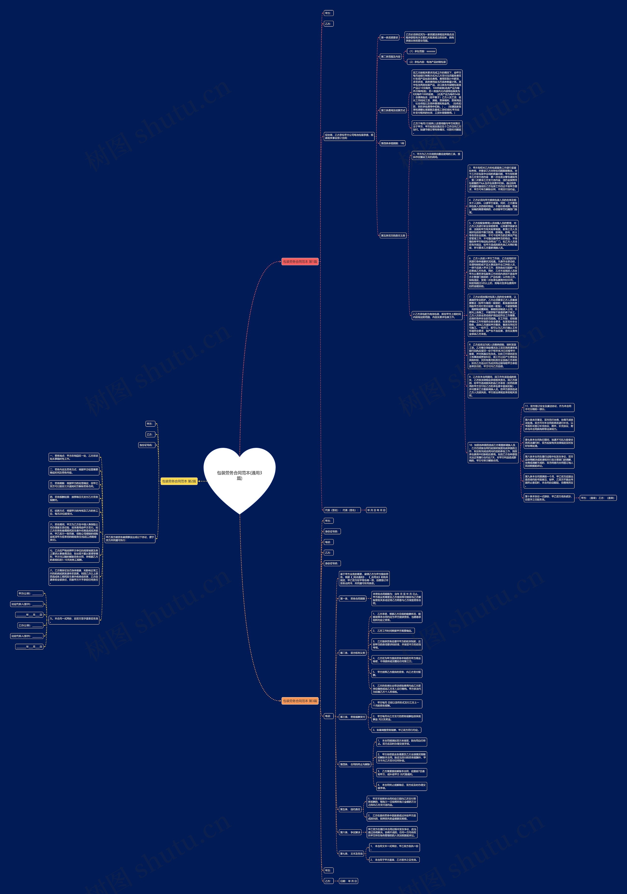 包装劳务合同范本(通用3篇)思维导图