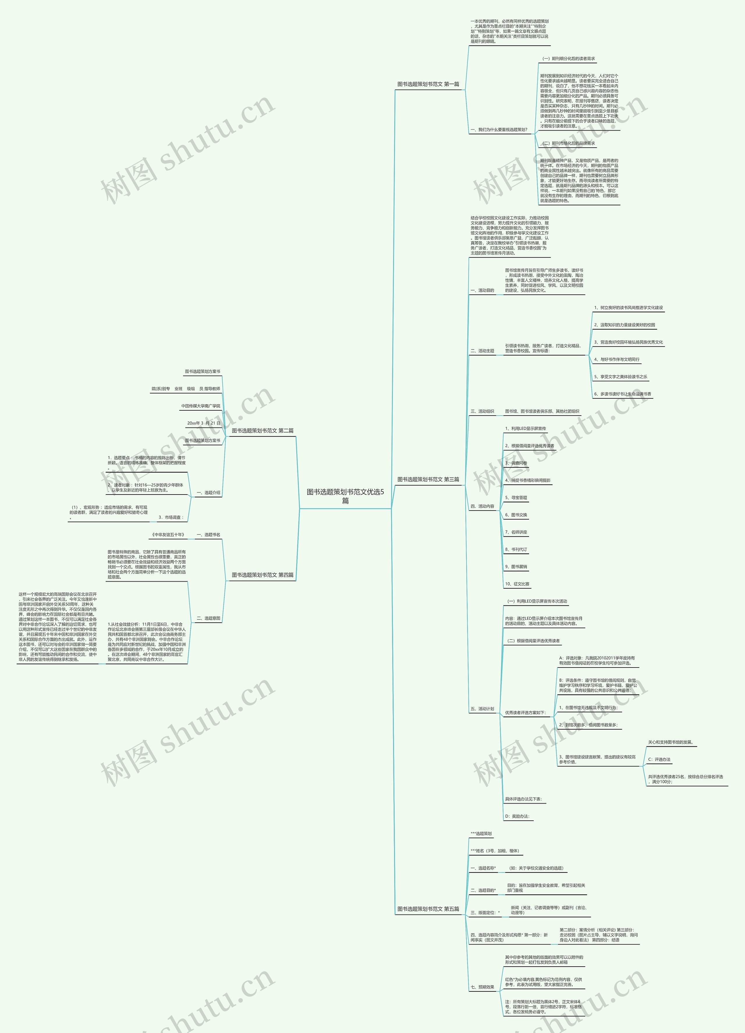 图书选题策划书范文优选5篇