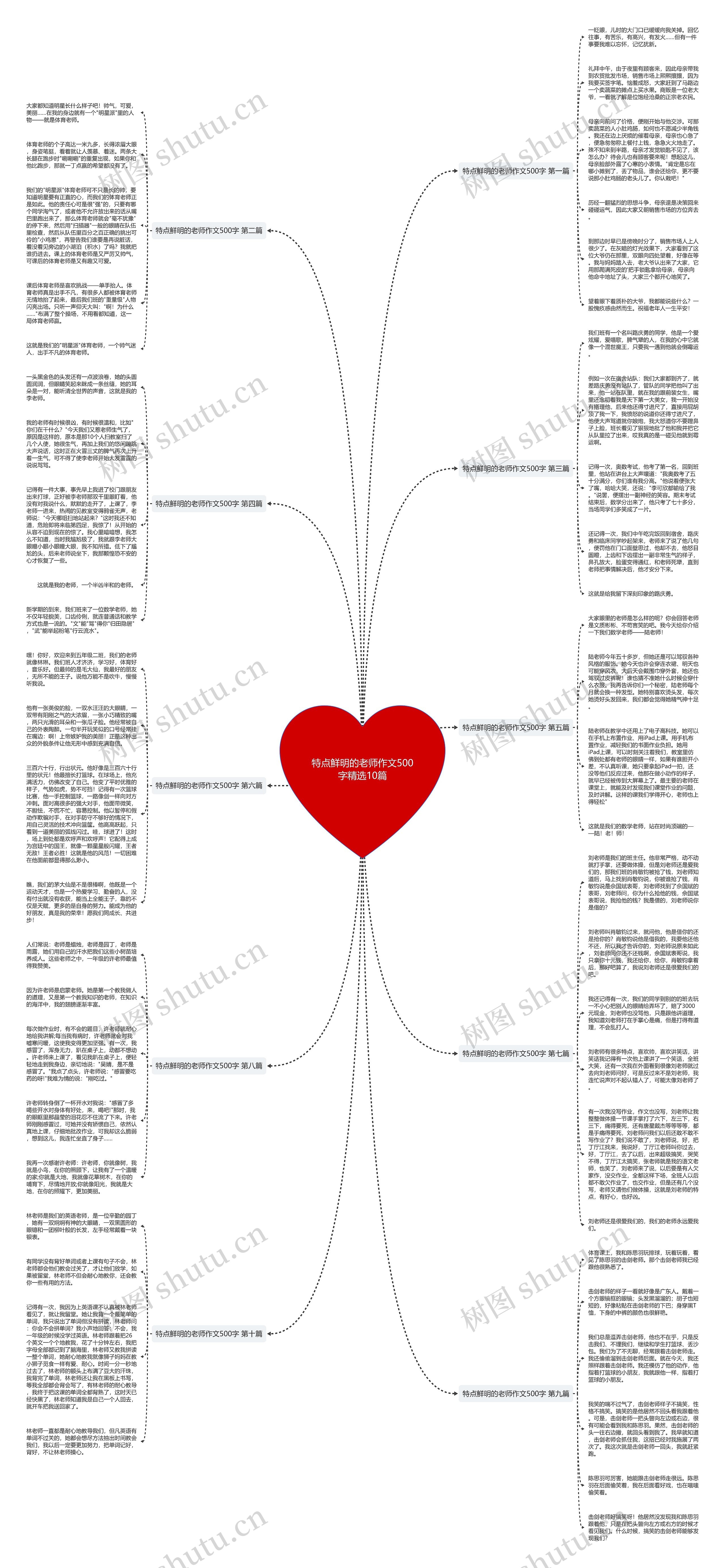 特点鲜明的老师作文500字精选10篇