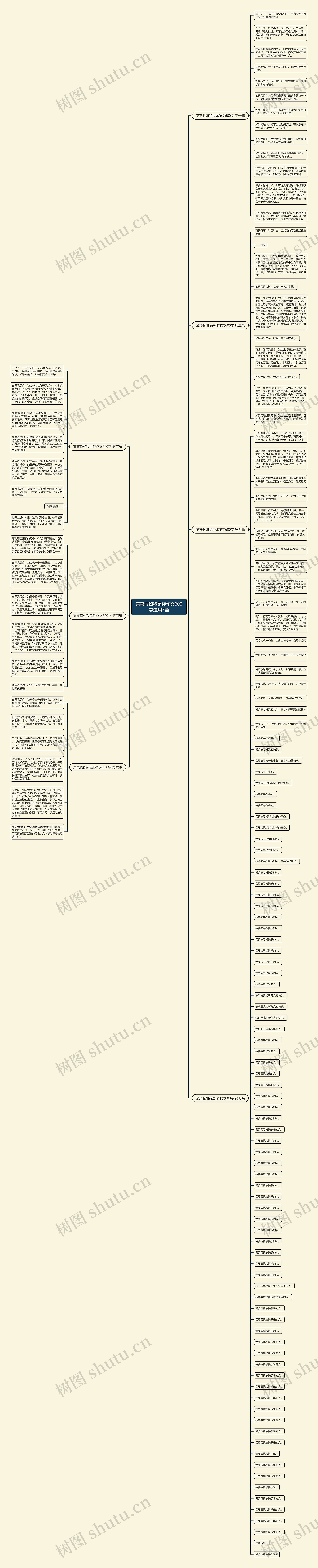 某某假如我是你作文600字通用7篇思维导图