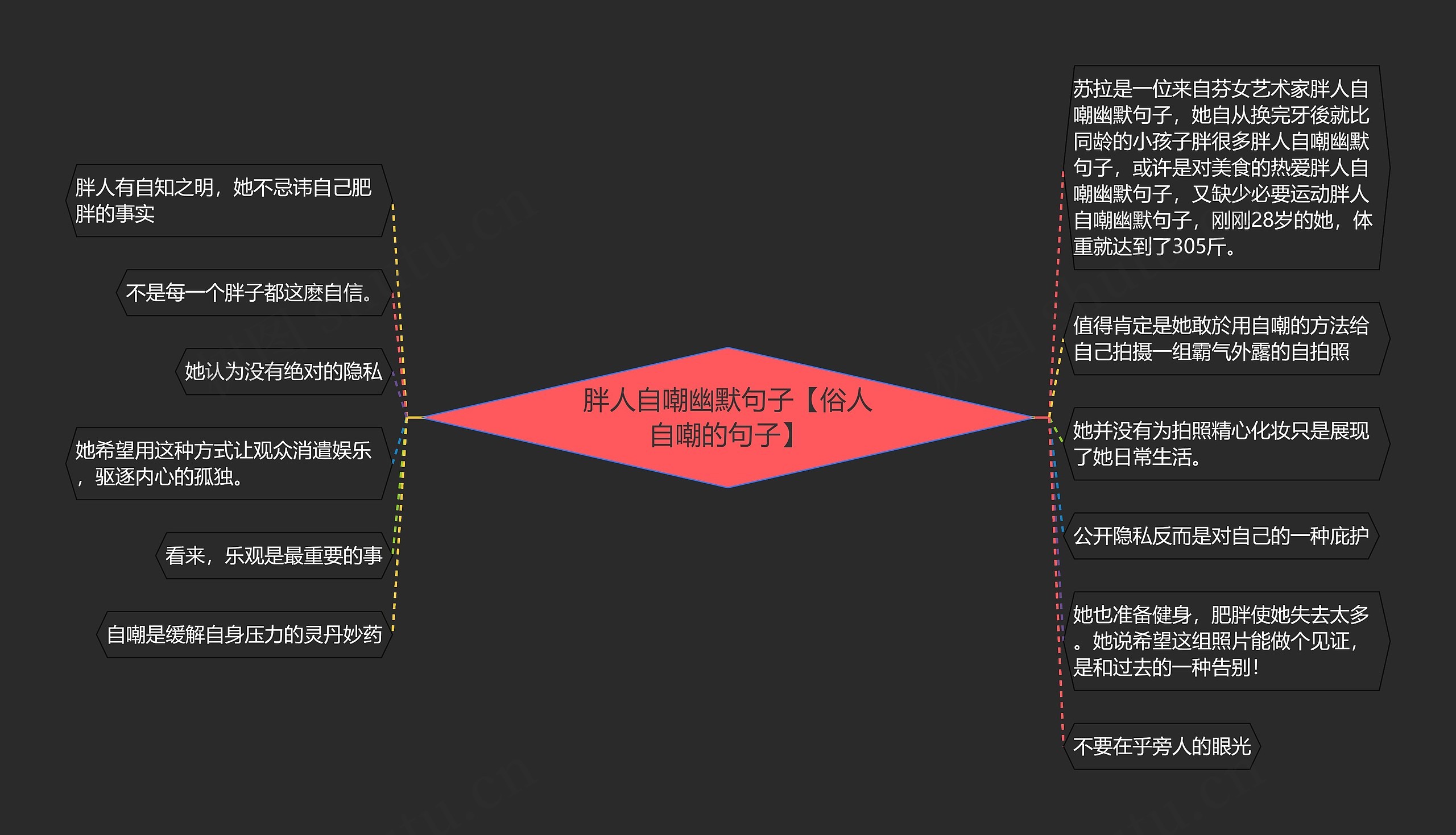 胖人自嘲幽默句子【俗人自嘲的句子】思维导图