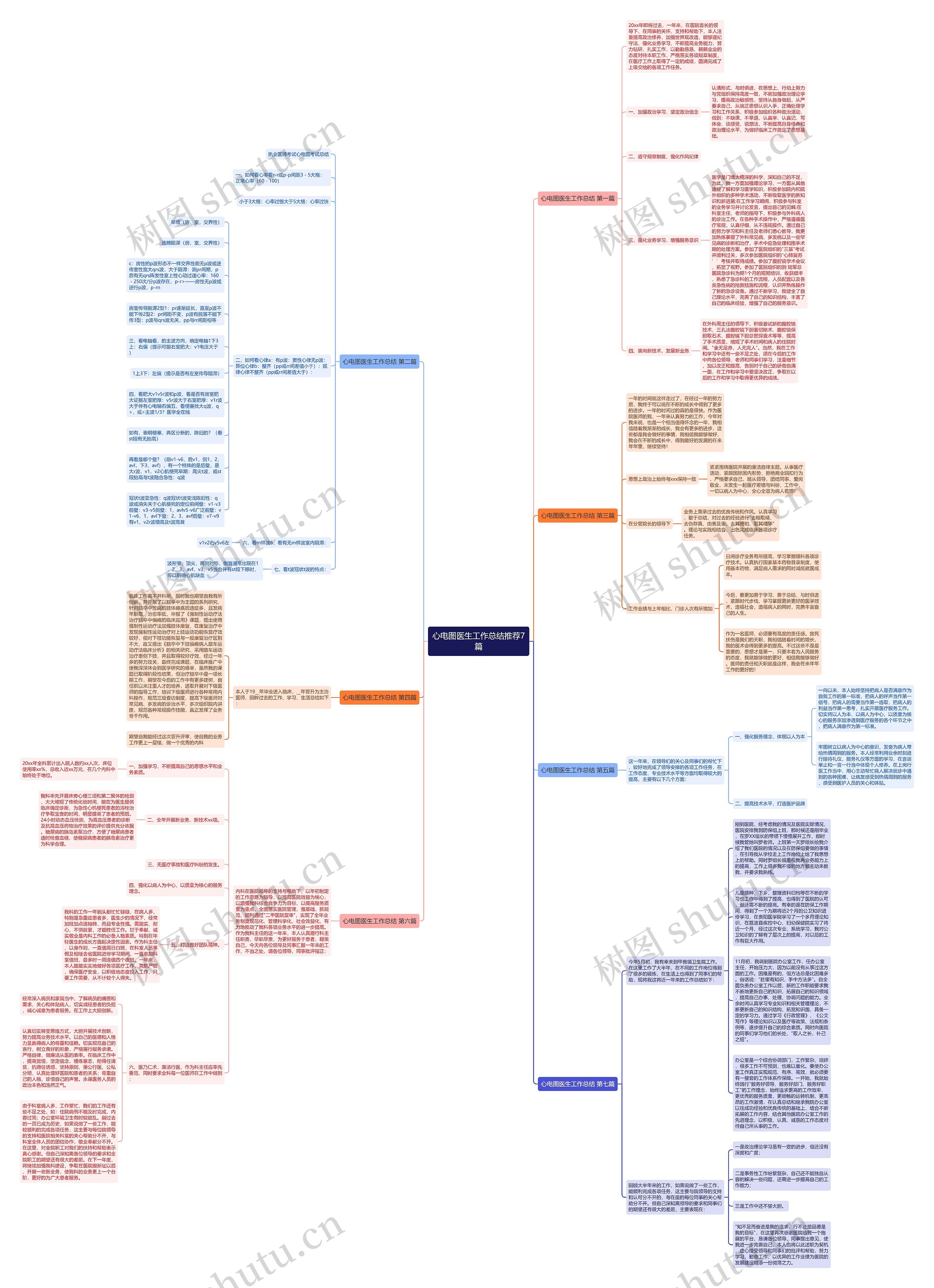 心电图医生工作总结推荐7篇思维导图