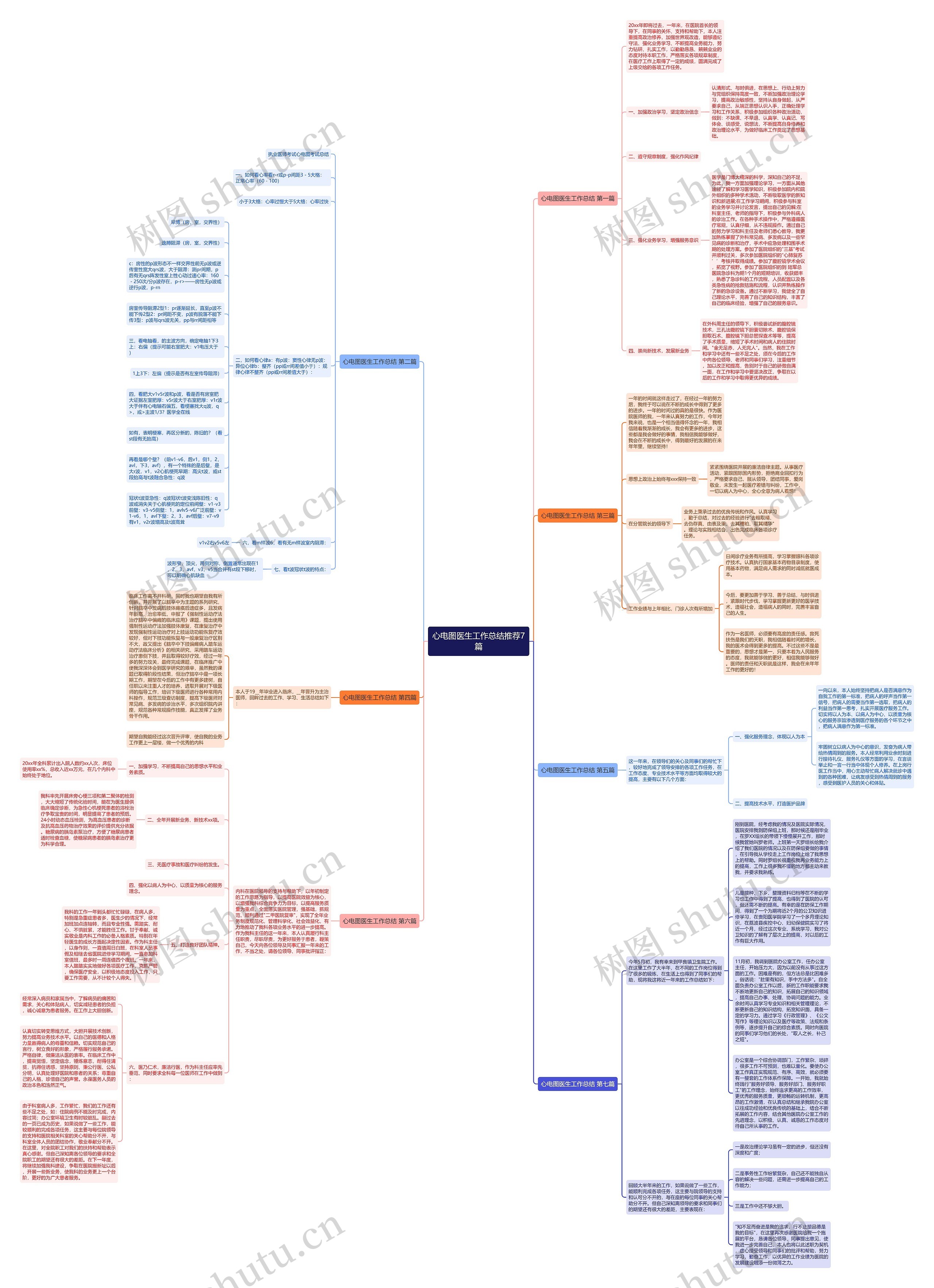 心电图医生工作总结推荐7篇 心电图医生工作总结推荐7篇