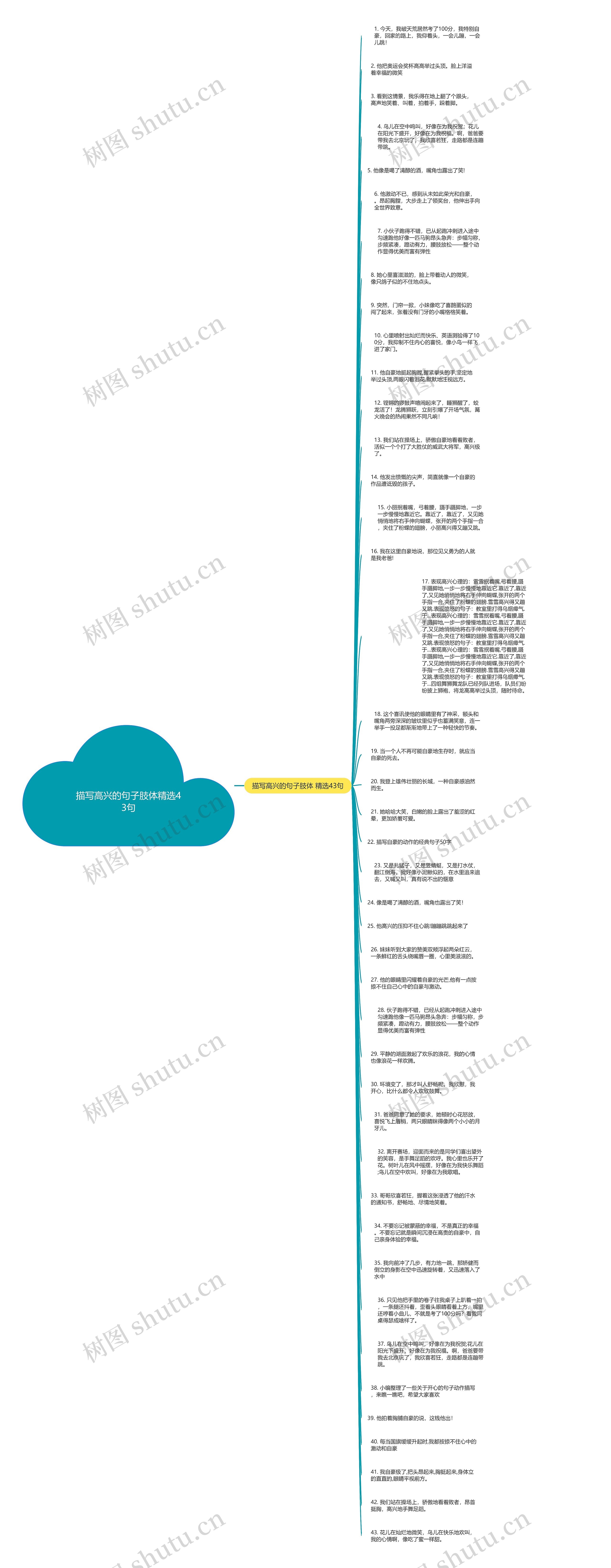 描写高兴的句子肢体精选43句思维导图