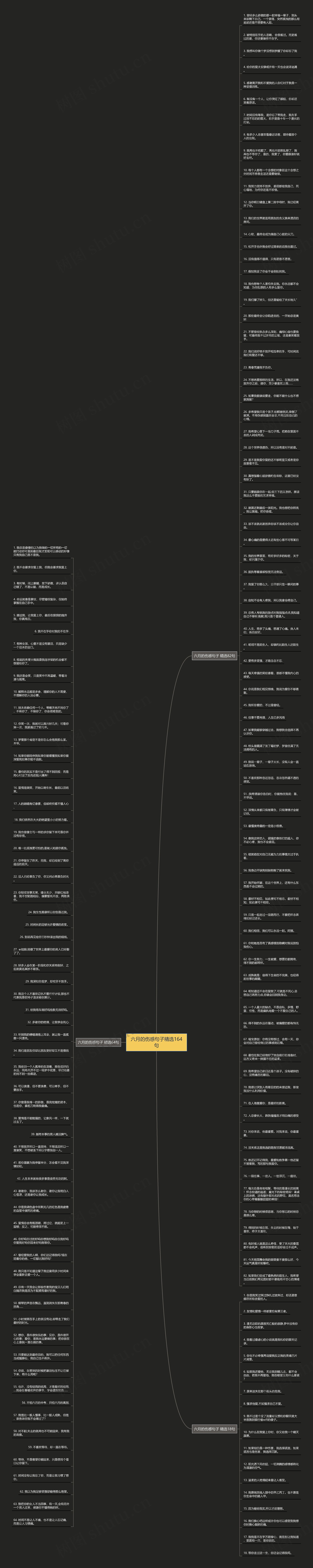 六月的伤感句子精选164句思维导图