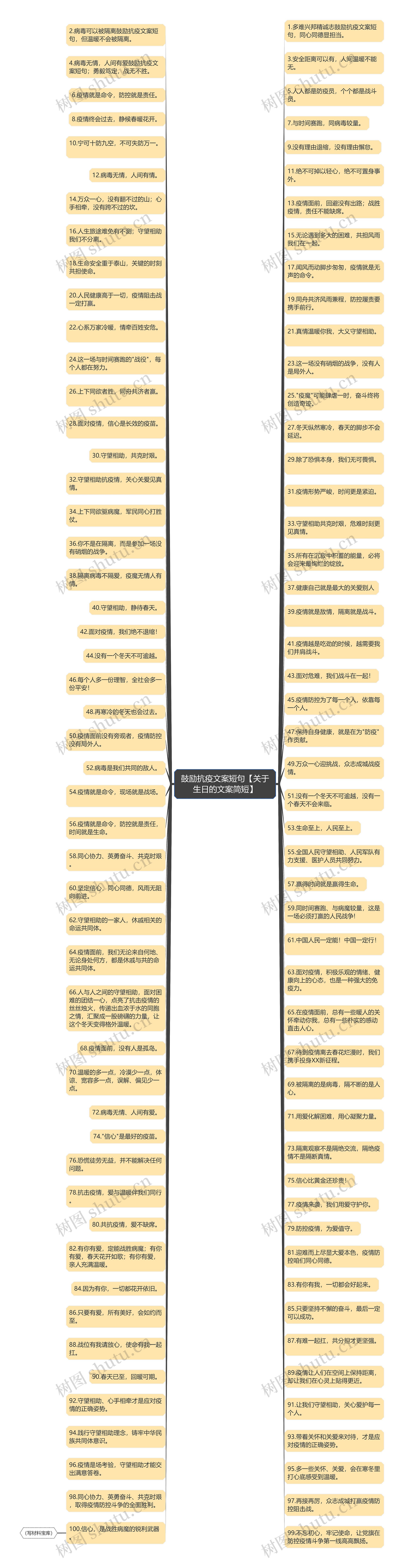 鼓励抗疫文案短句【关于生日的文案简短】思维导图高清图 鼓励抗疫文案短句【关于生日的文案简短】思维导图