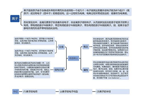 ﻿离子