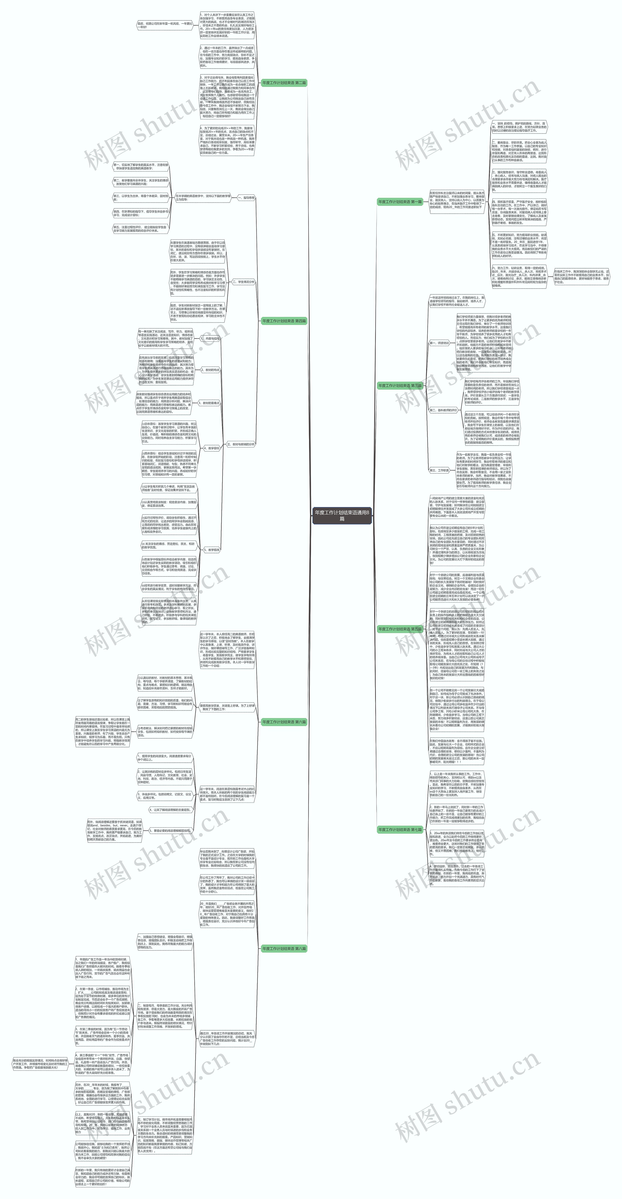 年度工作计划结束语通用8篇思维导图