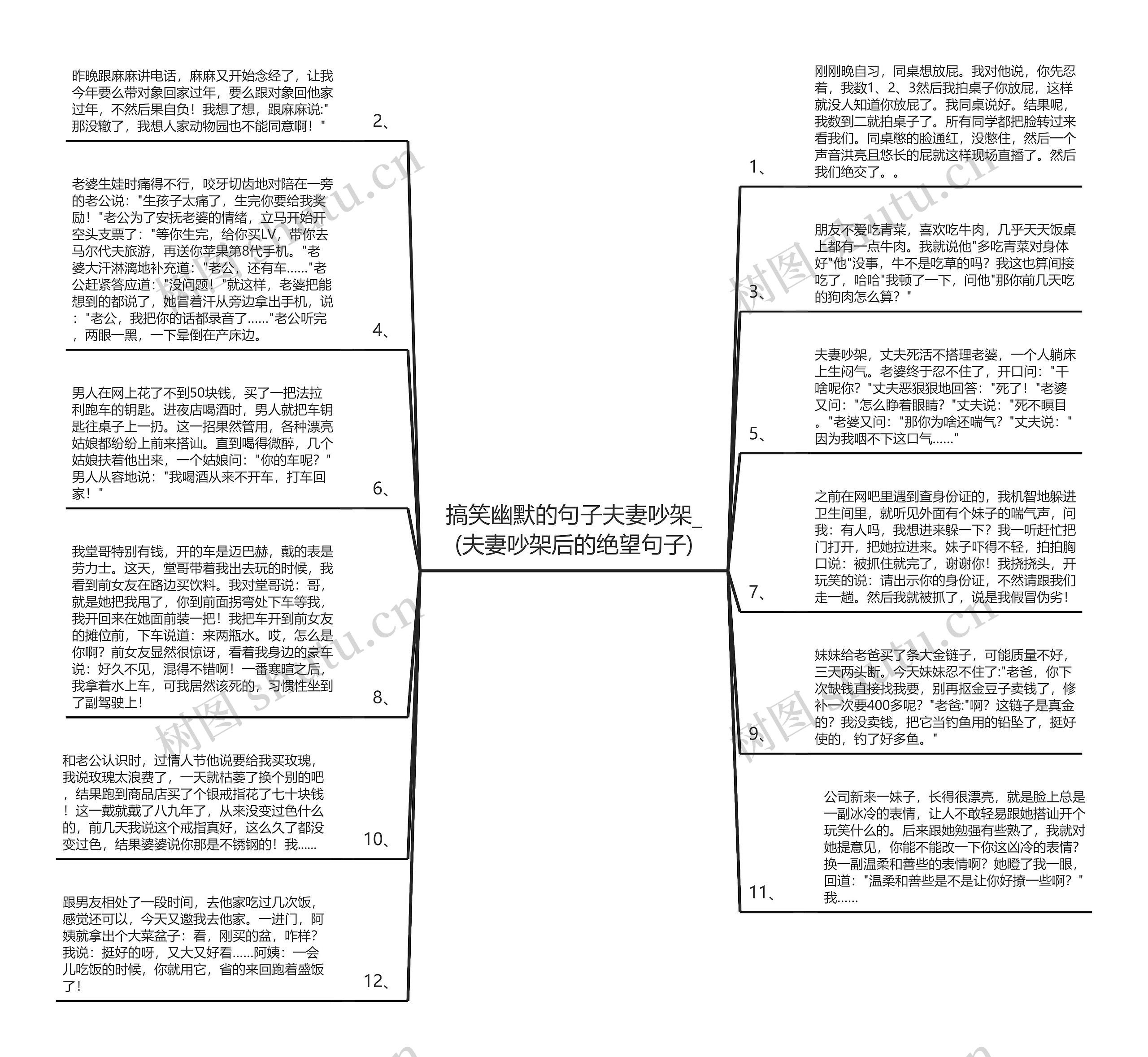 搞笑幽默的句子夫妻吵架_(夫妻吵架后的绝望句子)思维导图