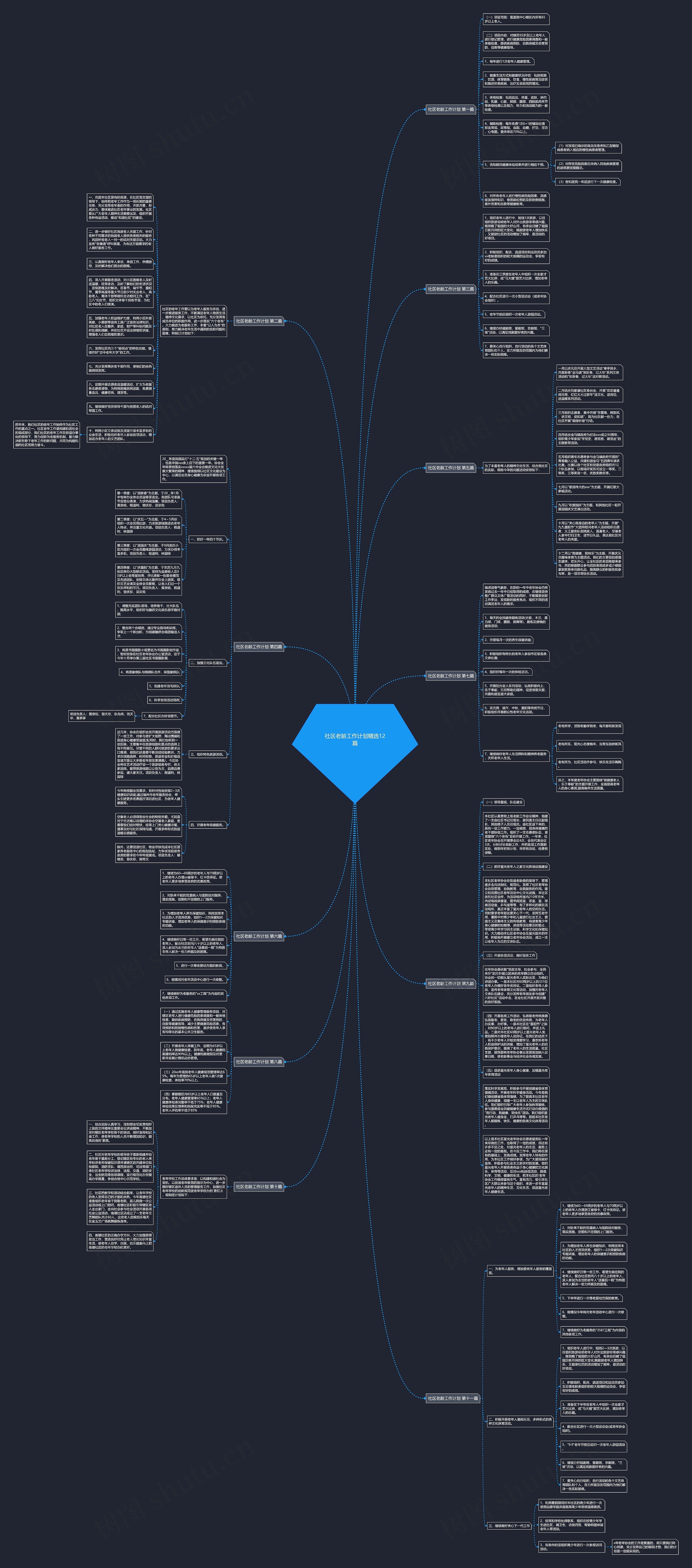 社区老龄工作计划精选12篇思维导图