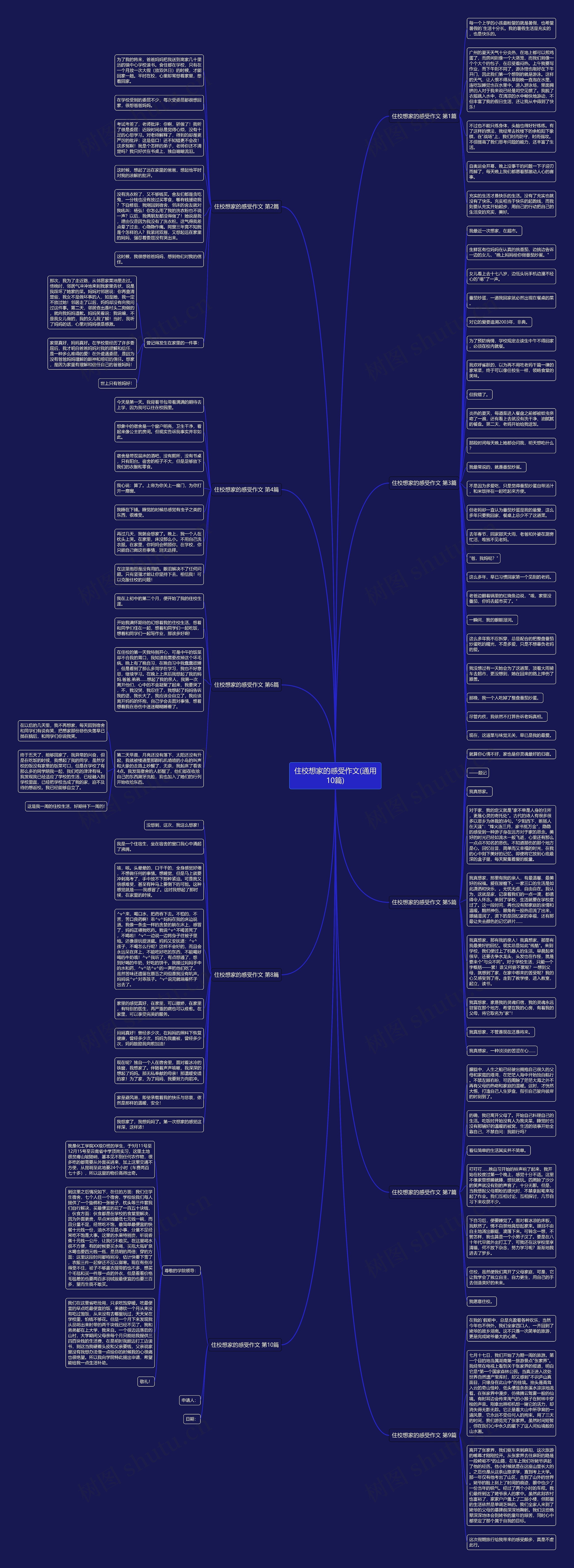 住校想家的感受作文(通用10篇)思维导图