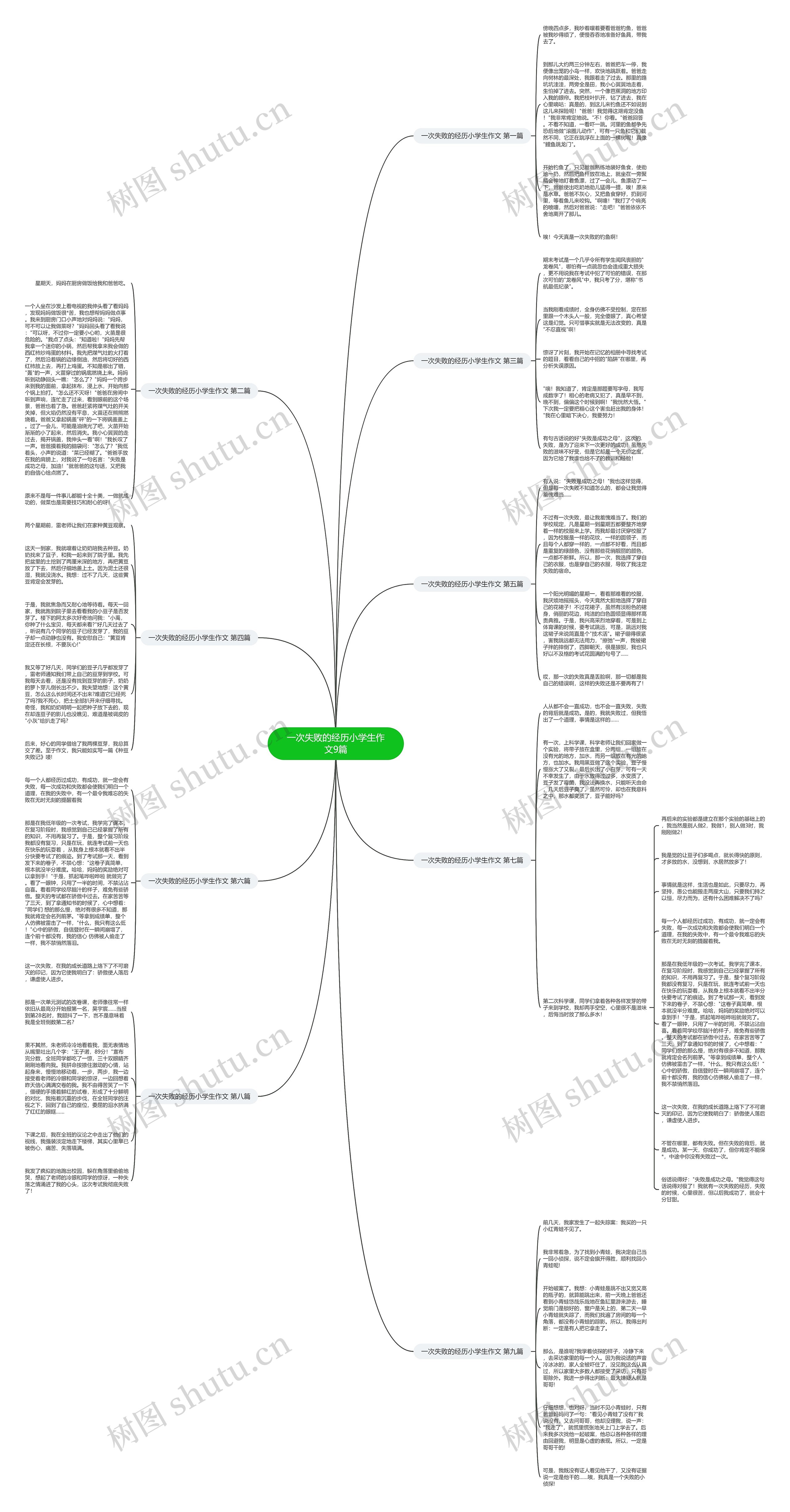 一次失败的经历小学生作文9篇思维导图