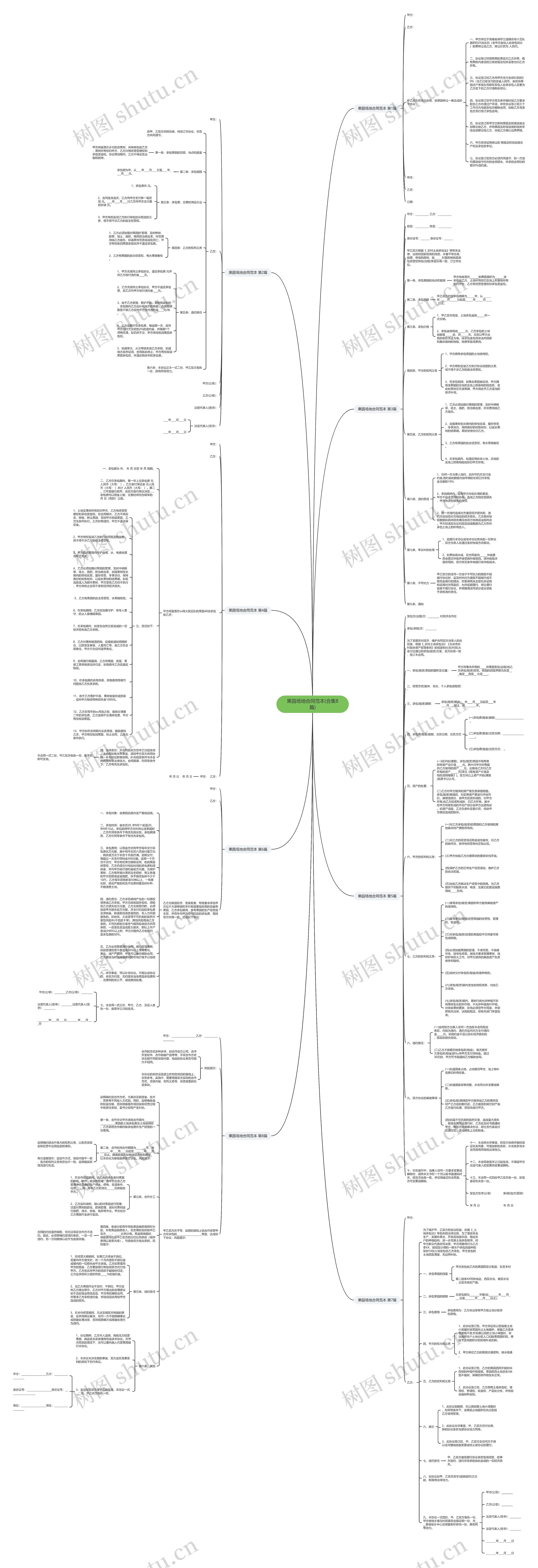 果园场地合同范本(合集8篇) 果园场地合同范本(合集8篇)