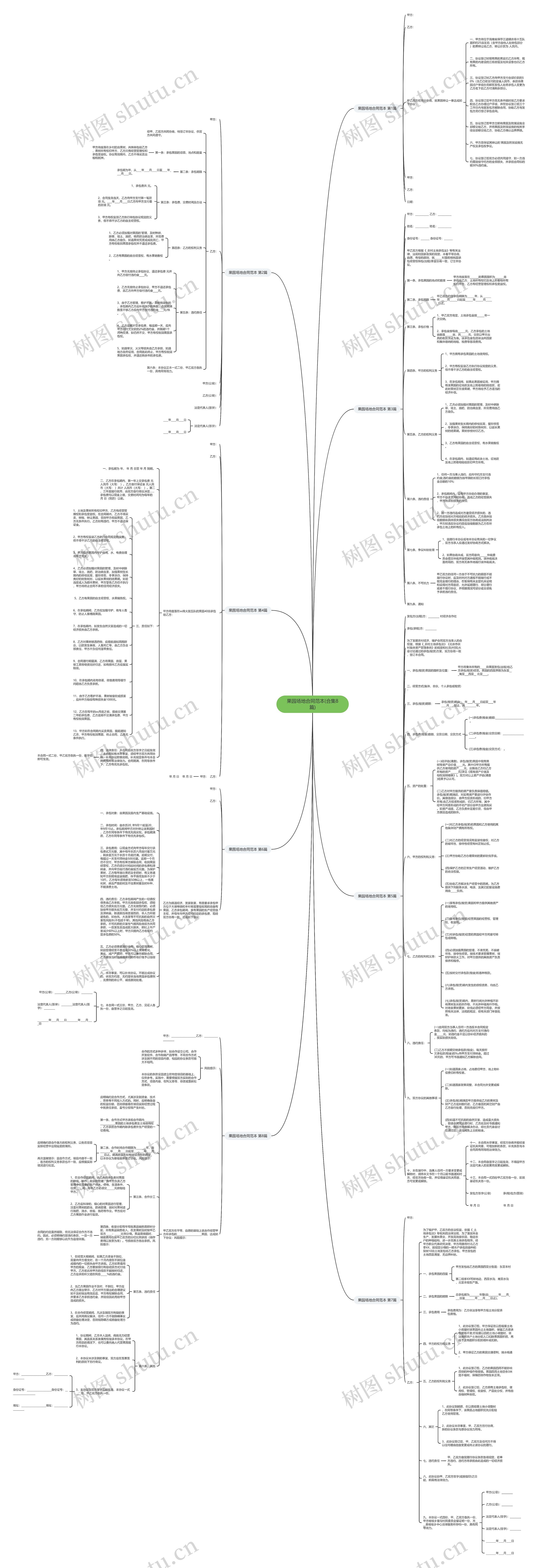 果园场地合同范本(合集8篇)思维导图
